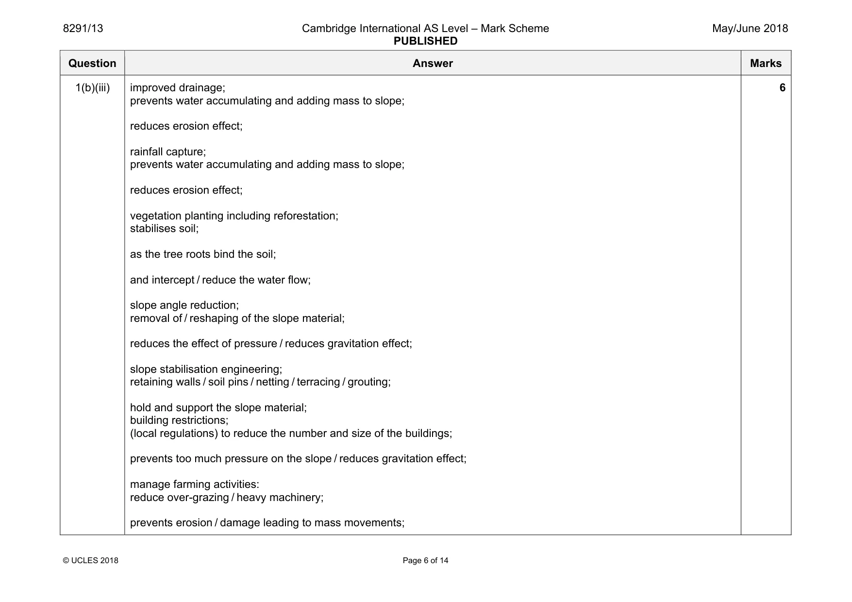 Mark scheme, page 6 of 14