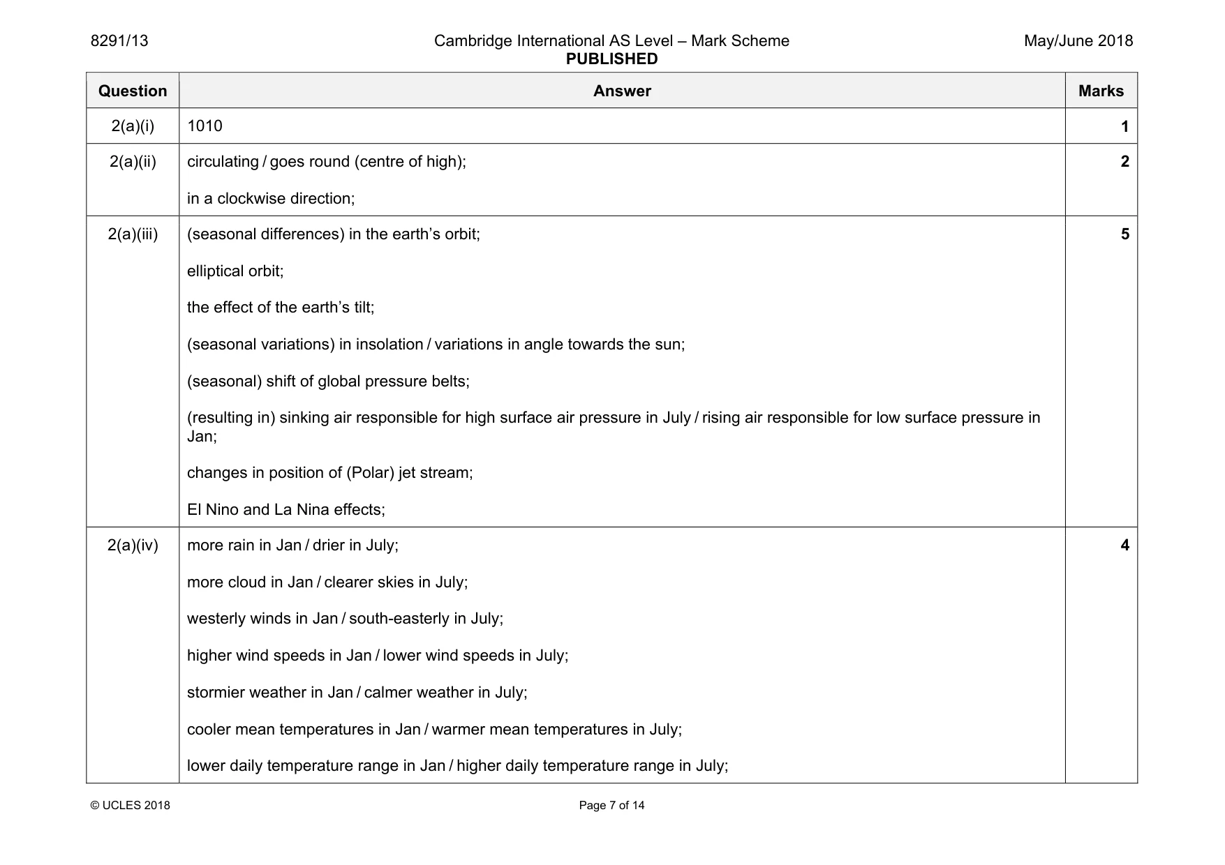 Mark scheme, page 7 of 14