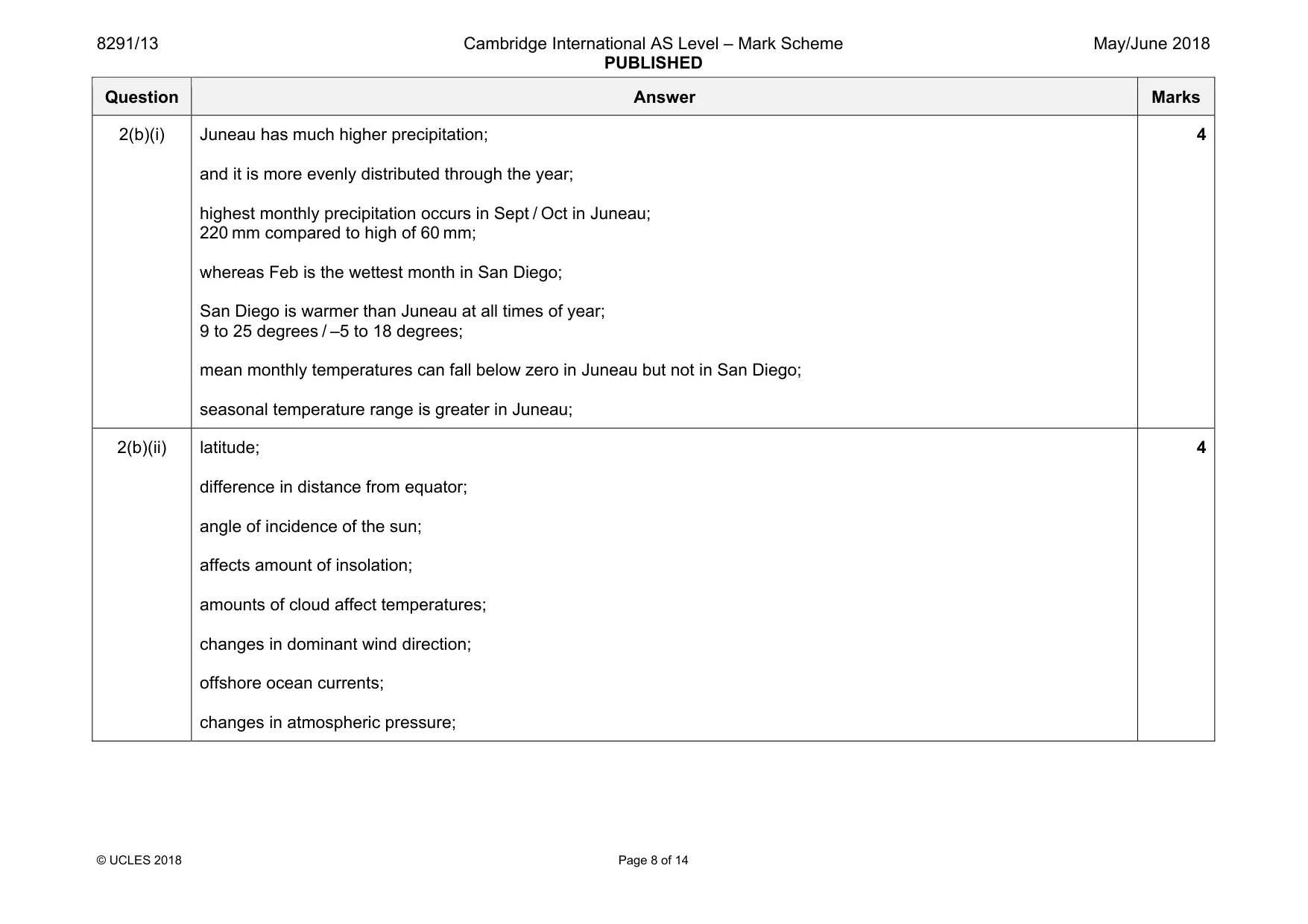Mark scheme, page 8 of 14