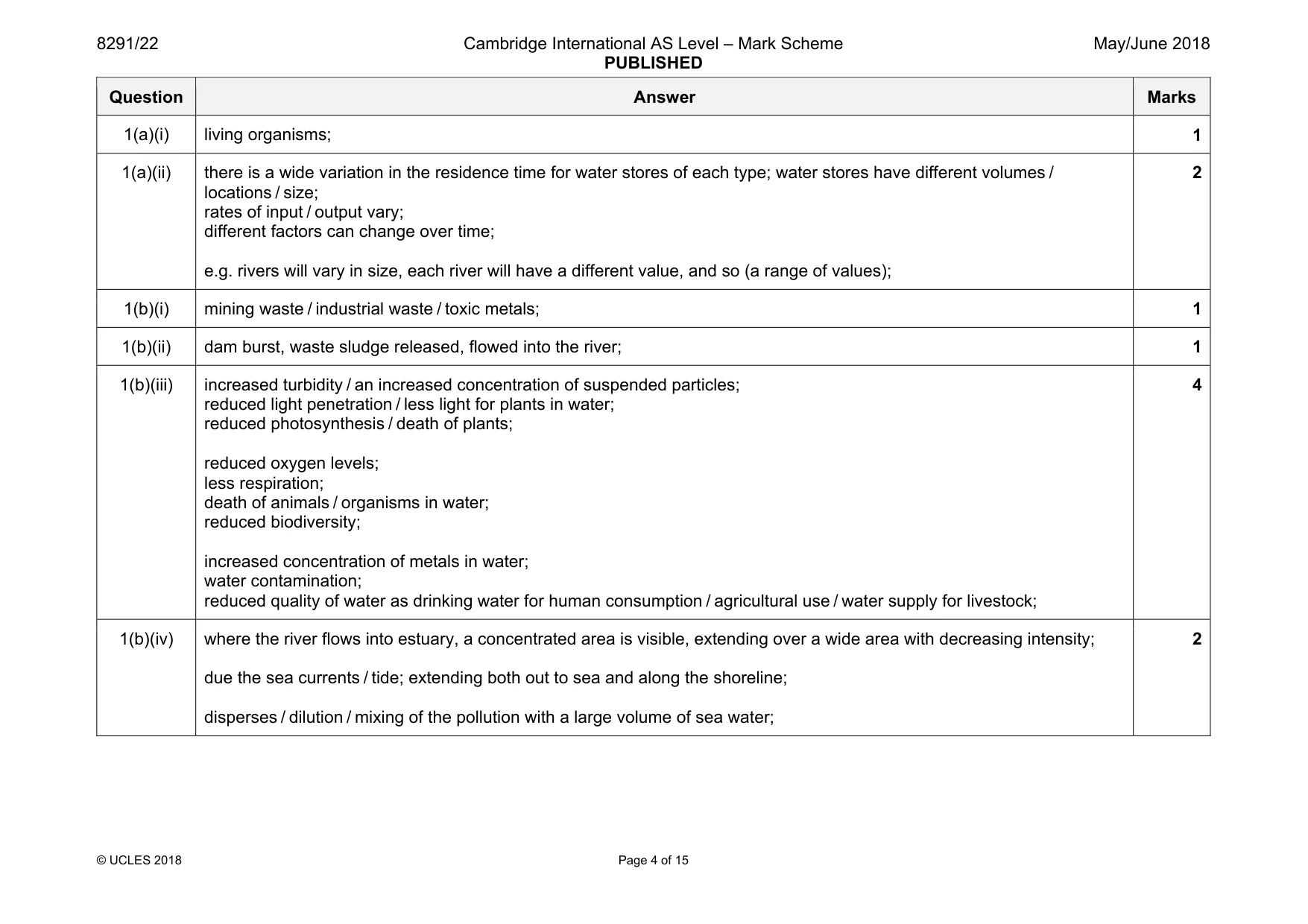Mark scheme, page 4 of 15