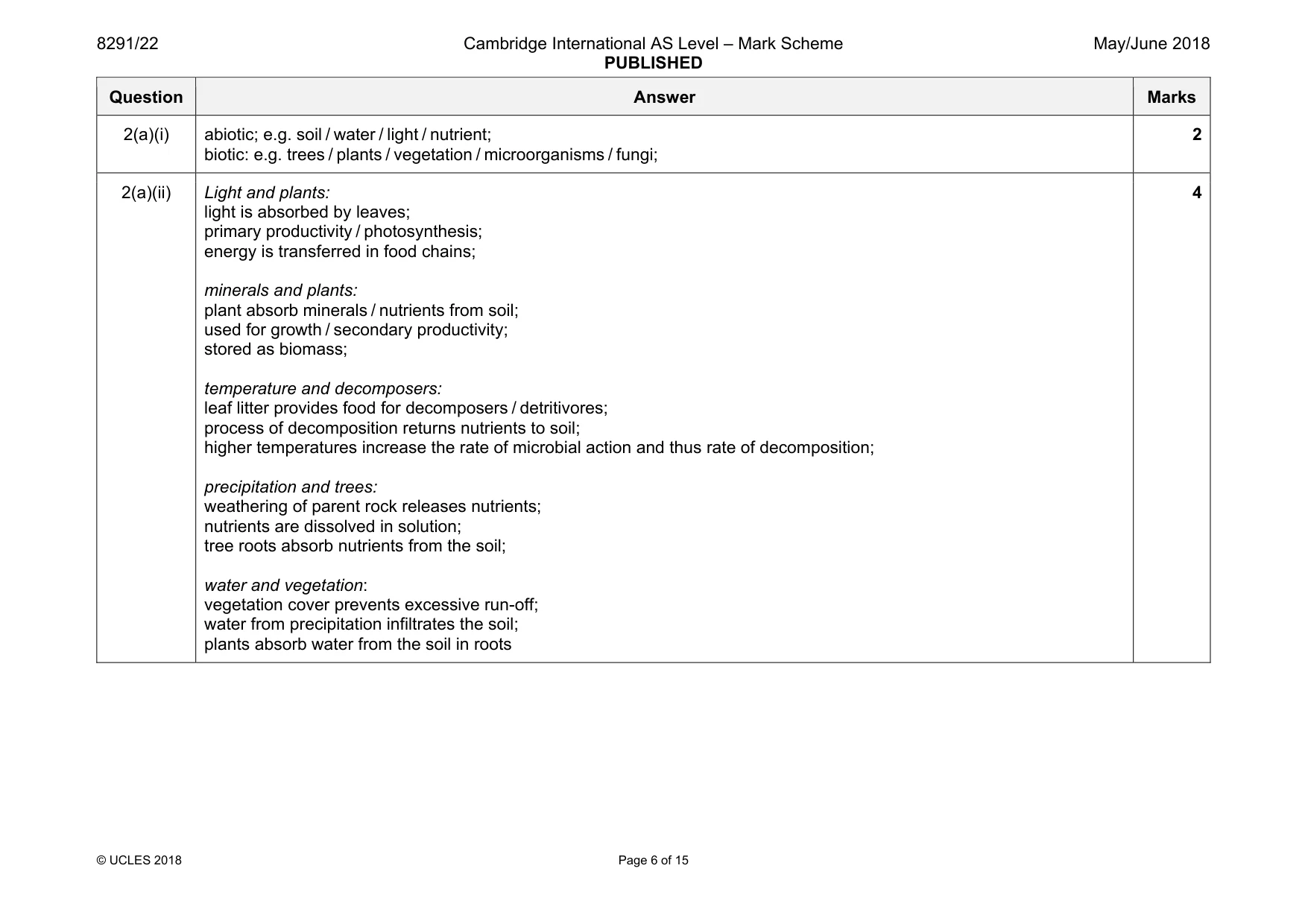 Mark scheme, page 6 of 15