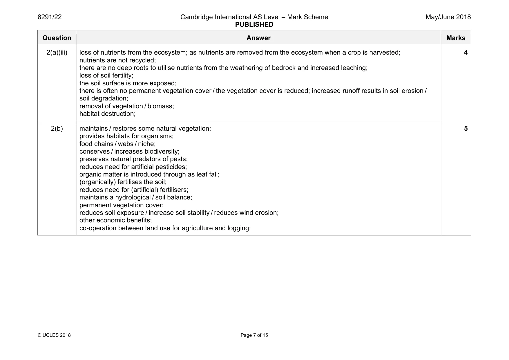 Mark scheme, page 7 of 15