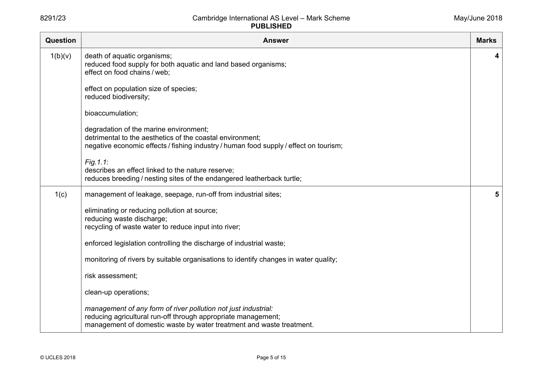 Mark scheme, page 5 of 15
