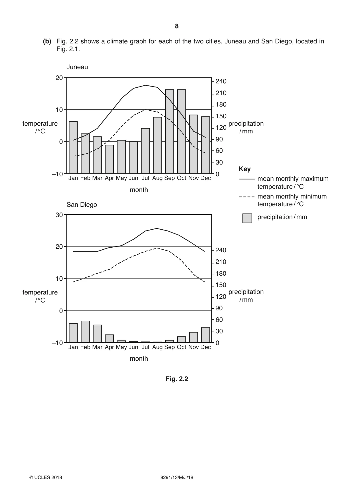 Cambridge A Level Environmental Management (AS only) 8291 2018 May/June Paper 1 · Variant 3 question paper, page 8 of 12