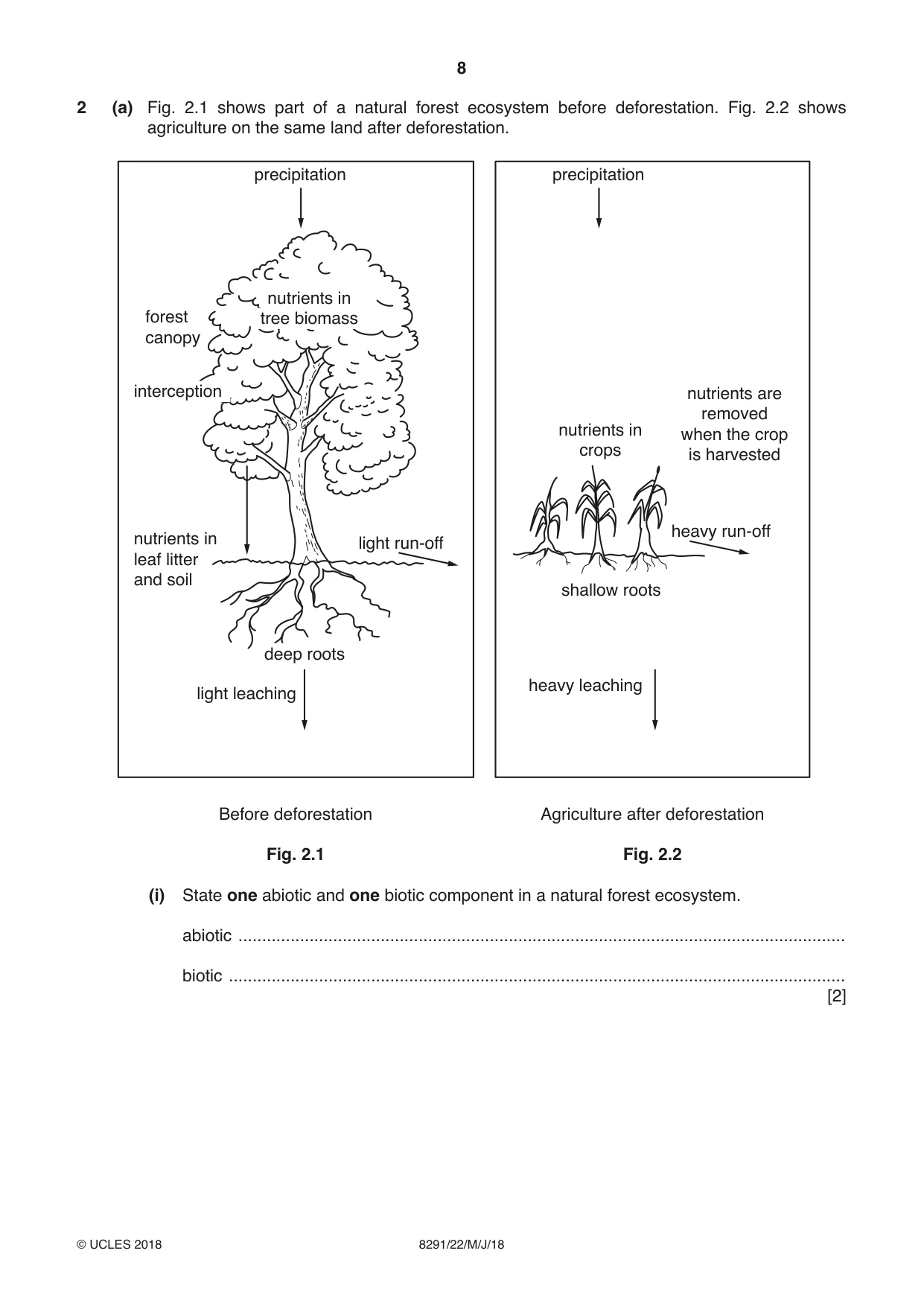 Cambridge A Level Environmental Management (AS only) 8291 2018 May/June Paper 2 · Variant 2 question paper, page 8 of 16