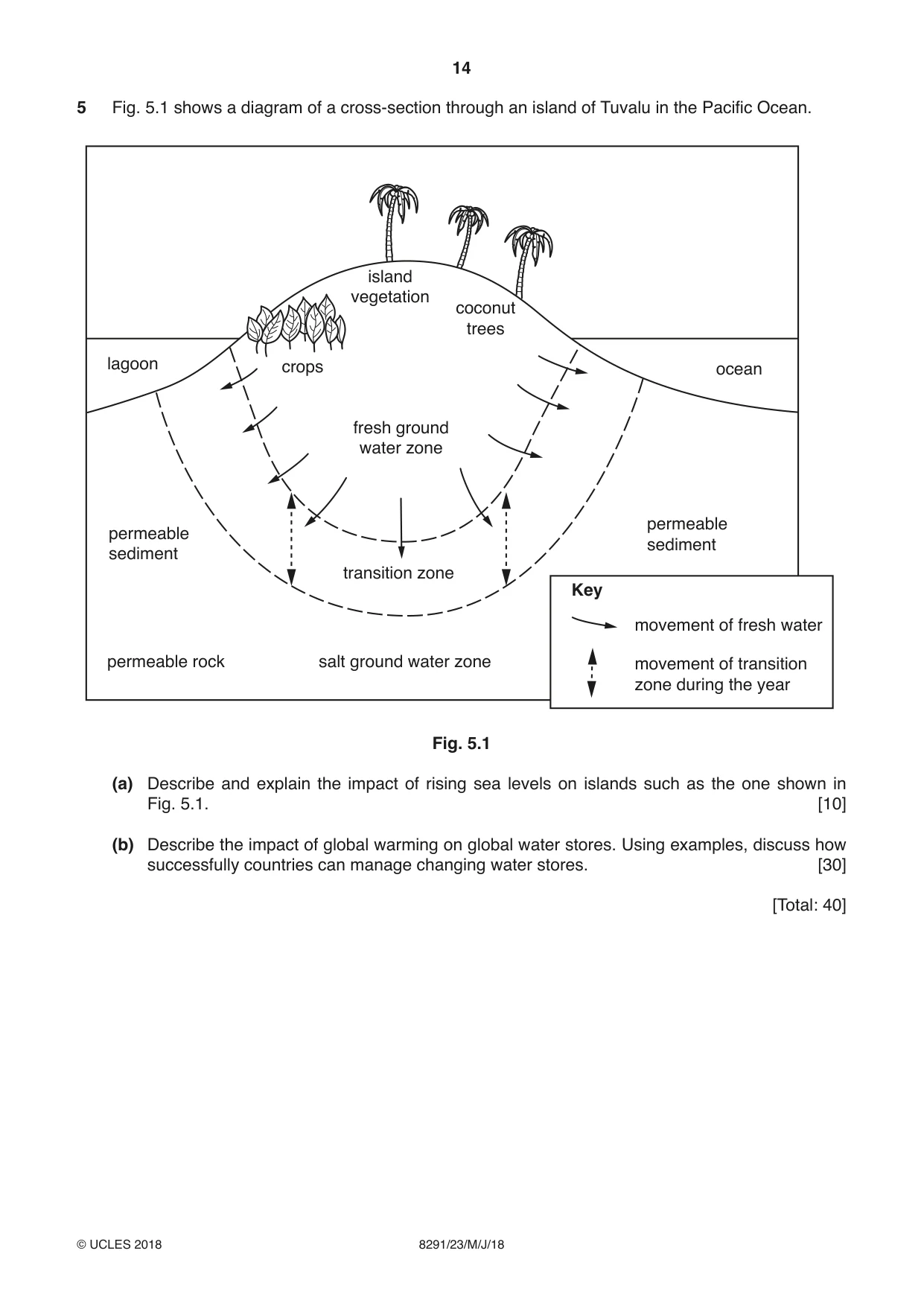 Cambridge A Level Environmental Management (AS only) 8291 2018 May/June Paper 2 · Variant 3 question paper, page 14 of 16