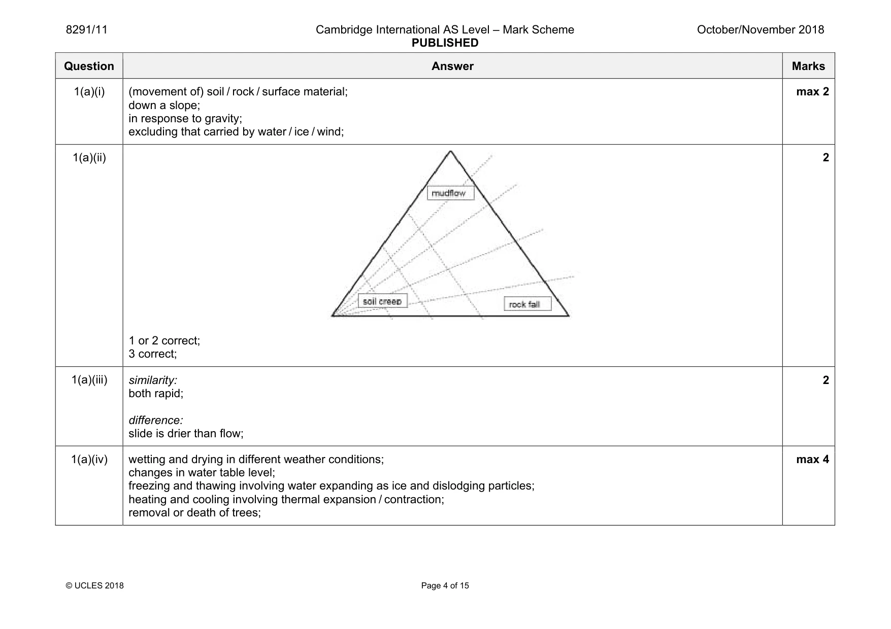 Mark scheme, page 4 of 15