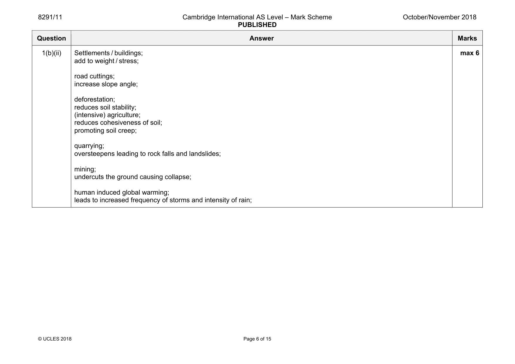 Mark scheme, page 6 of 15