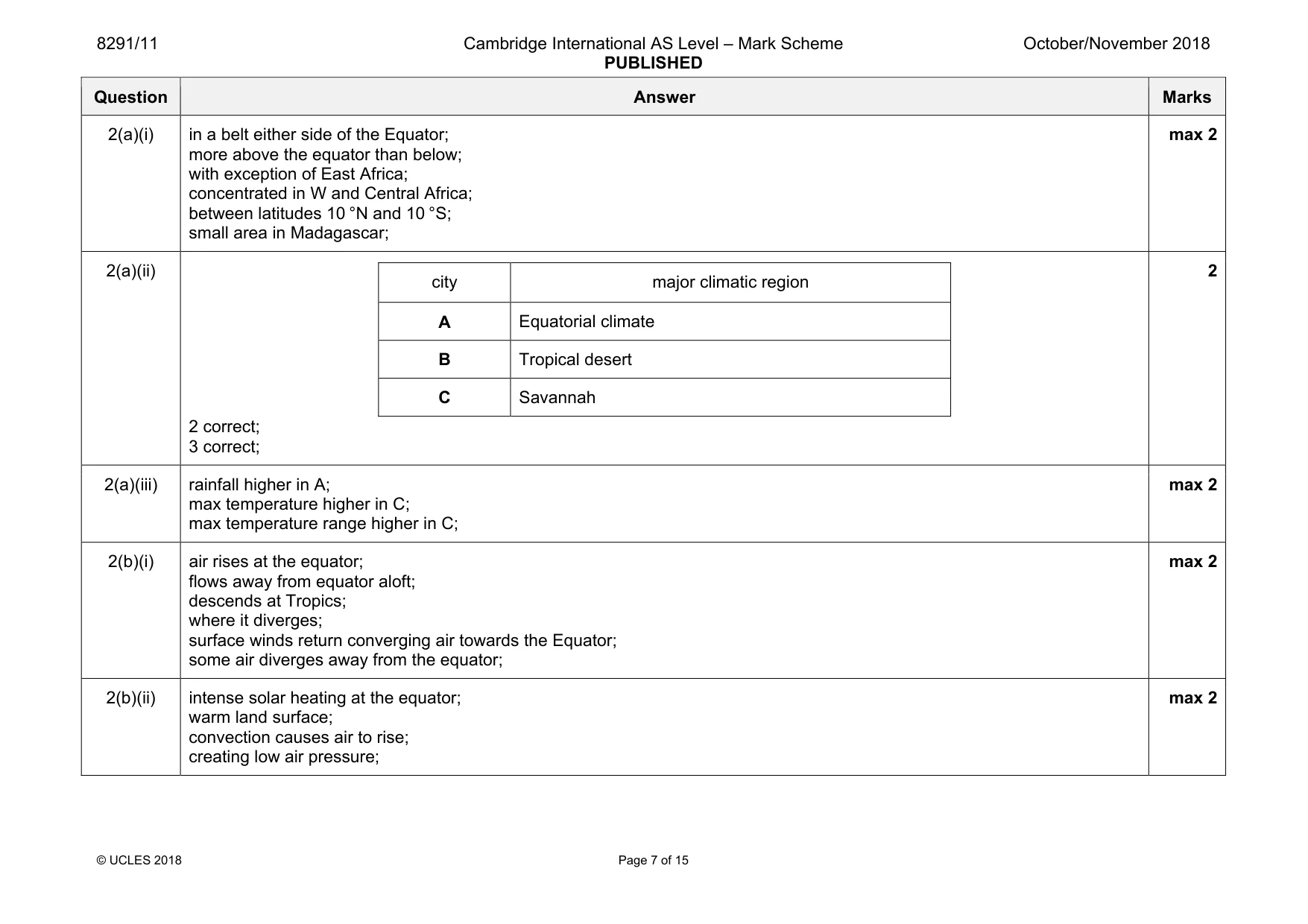 Mark scheme, page 7 of 15