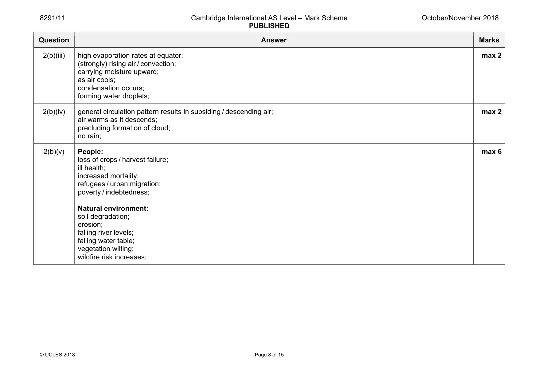 Mark scheme, page 8 of 15