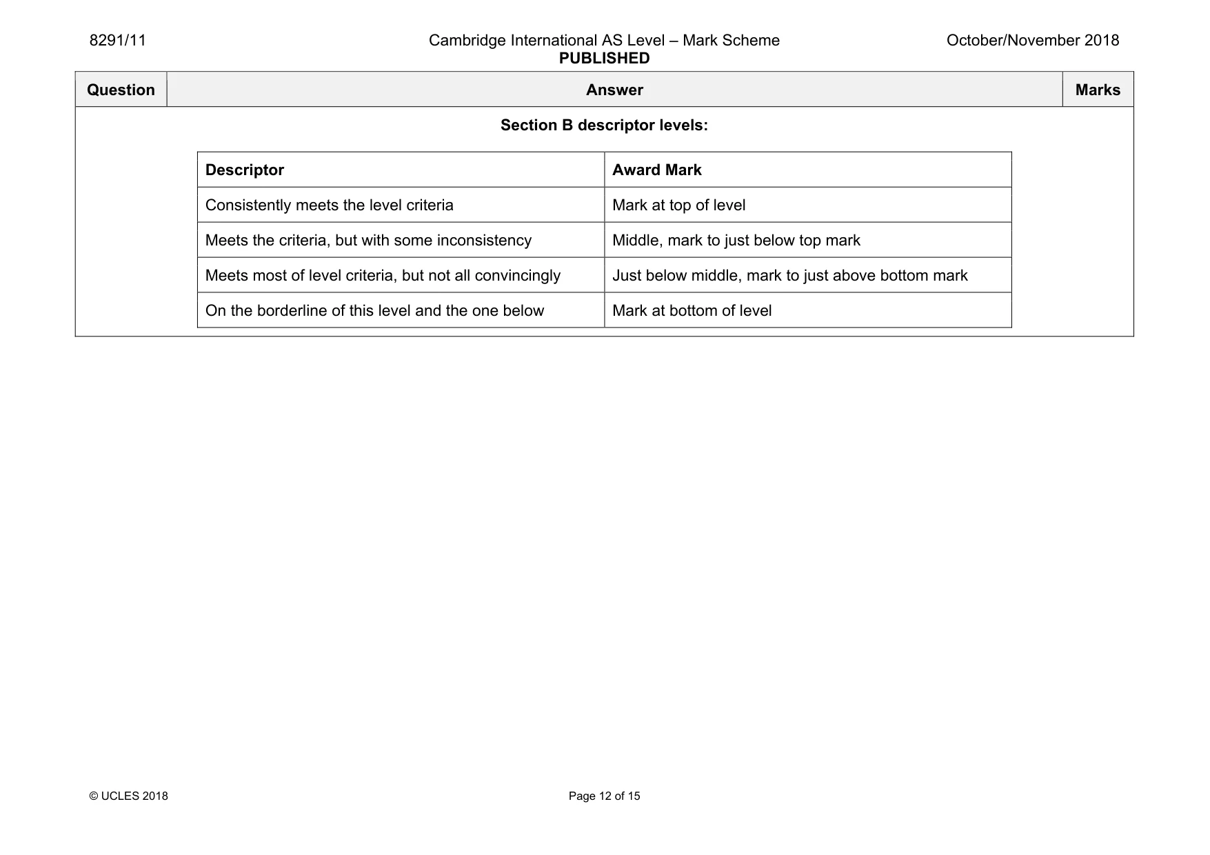 Mark scheme, page 12 of 15
