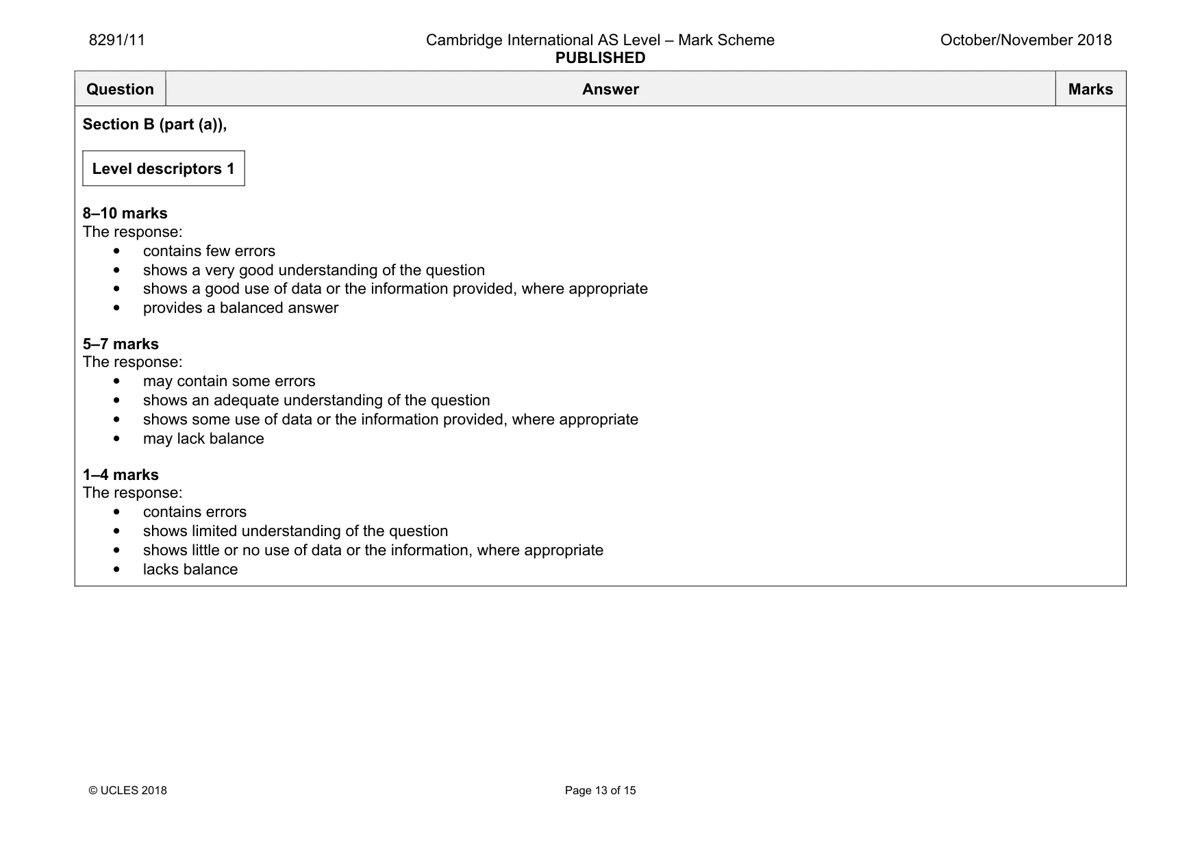 Mark scheme, page 13 of 15