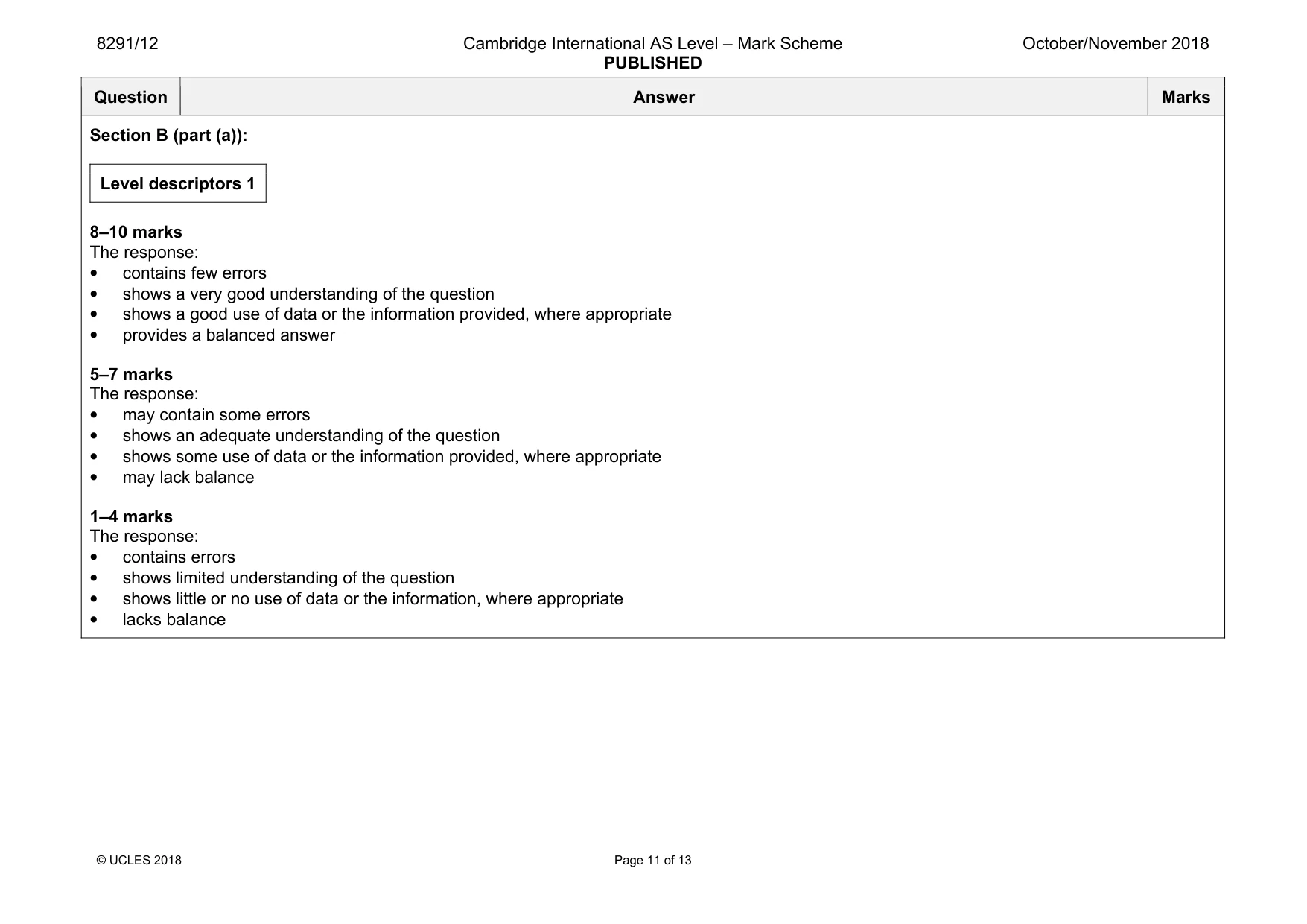 Mark scheme, page 11 of 13