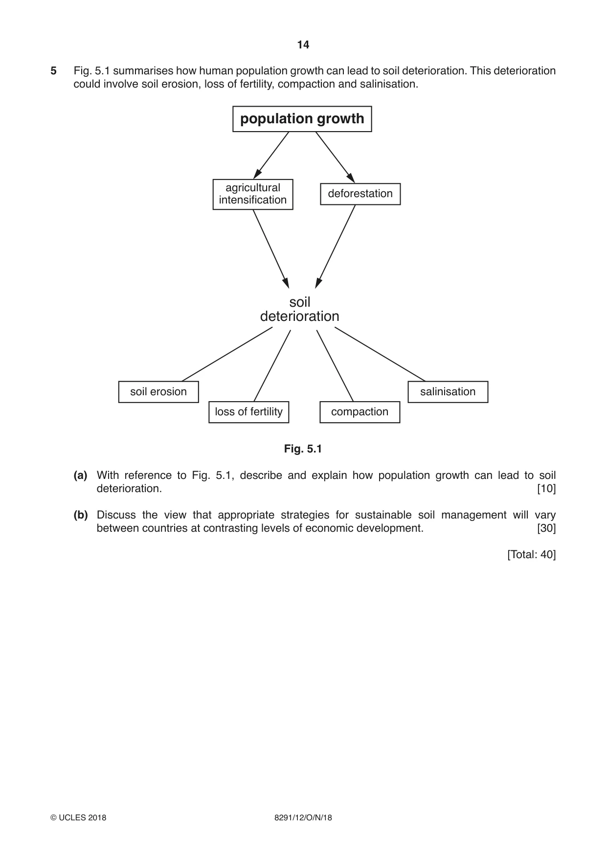 Cambridge A Level Environmental Management (AS only) 8291 2018 Oct/Nov Paper 1 · Variant 2 question paper, page 14 of 16