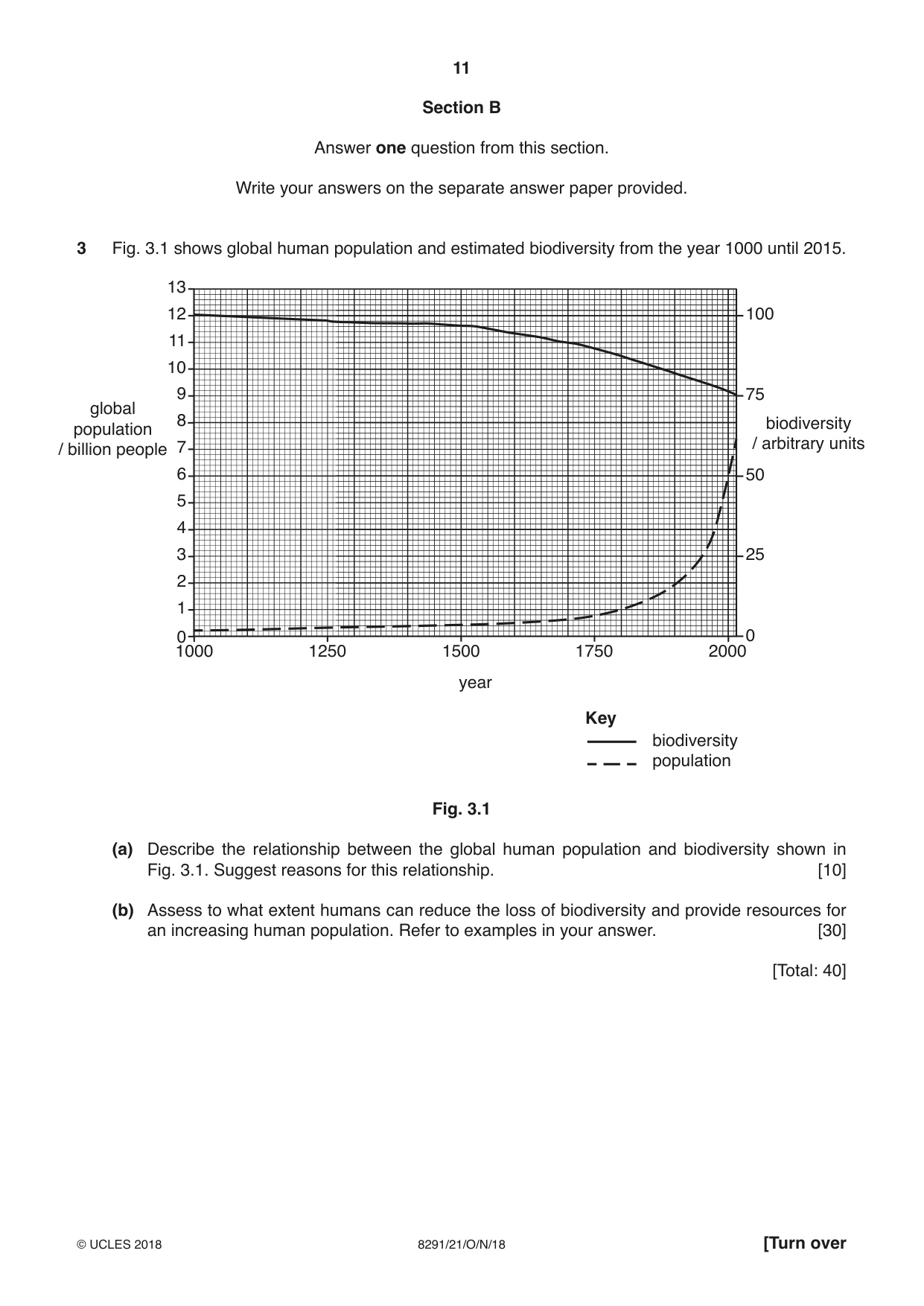 Cambridge A Level Environmental Management (AS only) 8291 2018 Oct/Nov Paper 2 · Variant 1 question paper, page 11 of 16