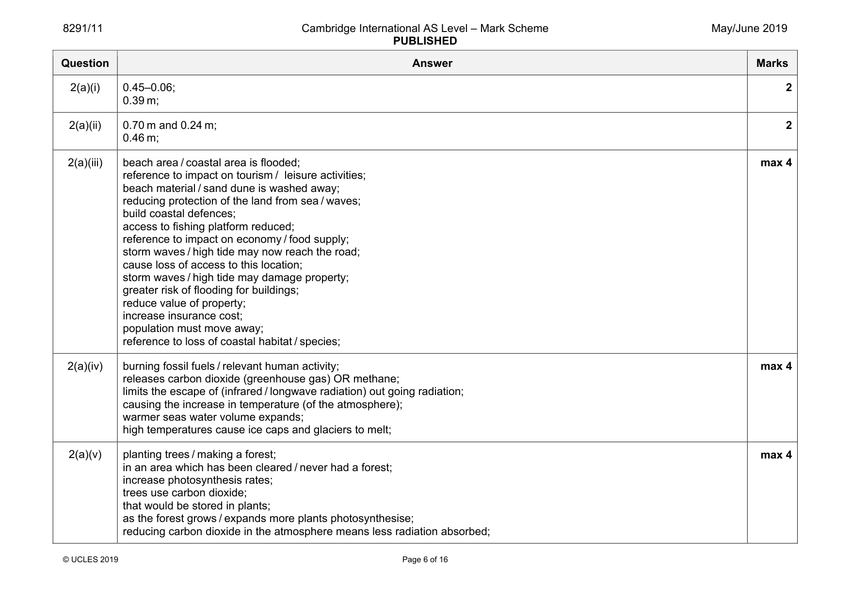 Mark scheme, page 6 of 16