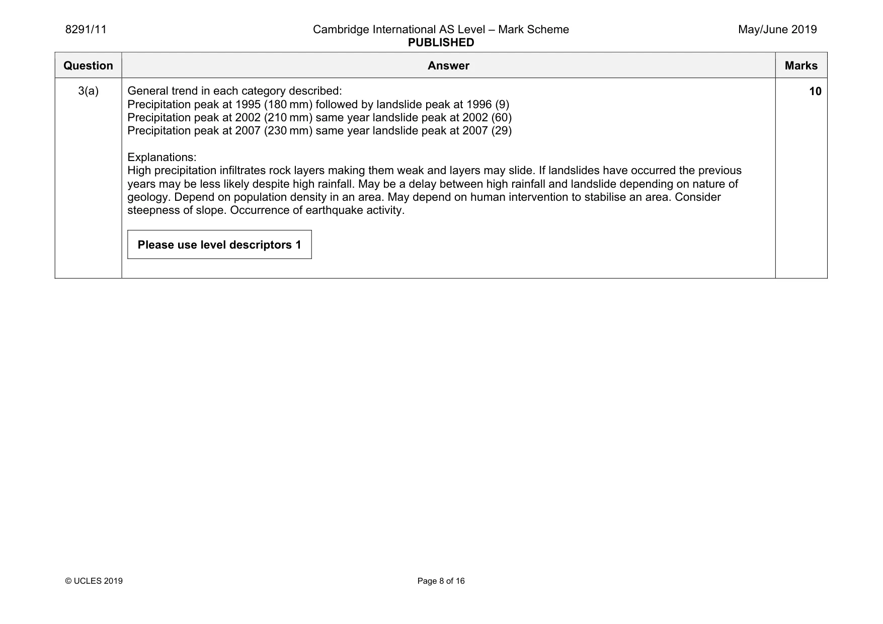 Mark scheme, page 8 of 16