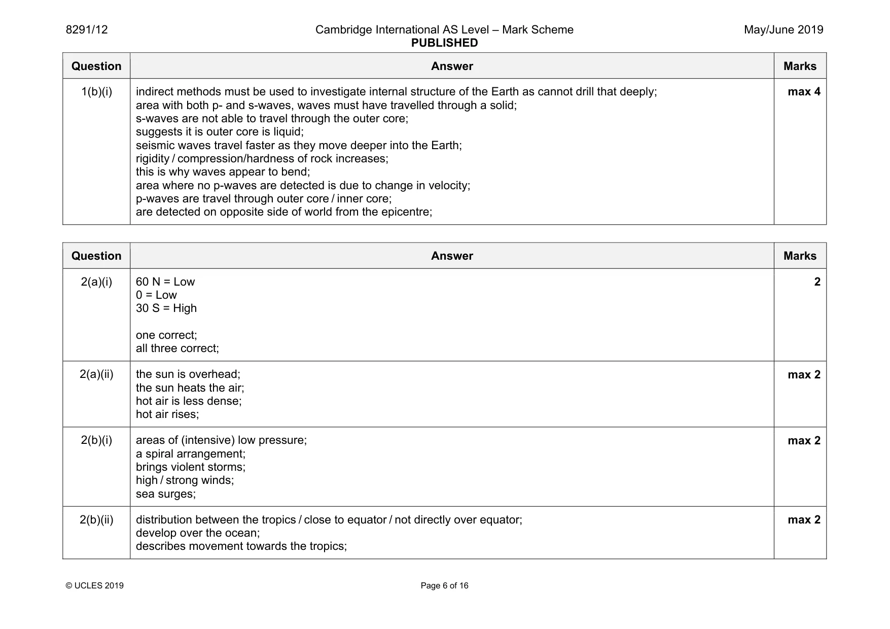 Mark scheme, page 6 of 16