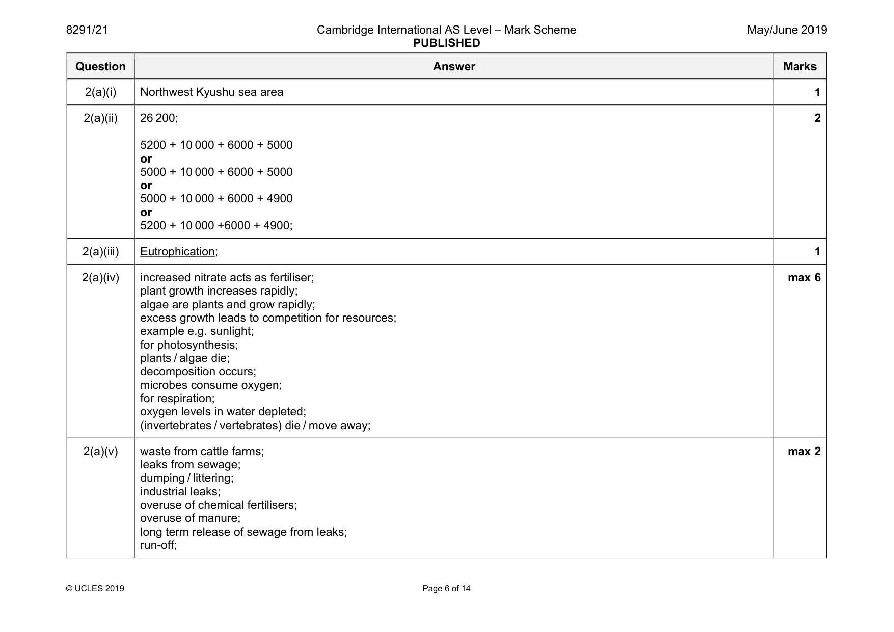 Mark scheme, page 6 of 14