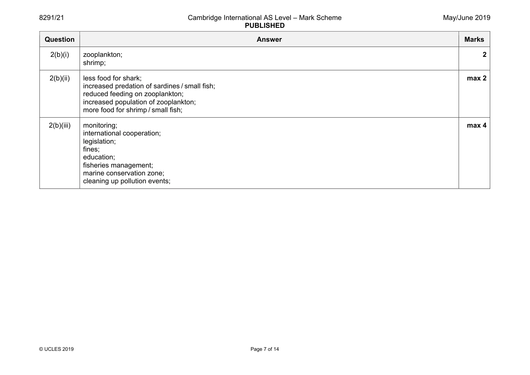 Mark scheme, page 7 of 14