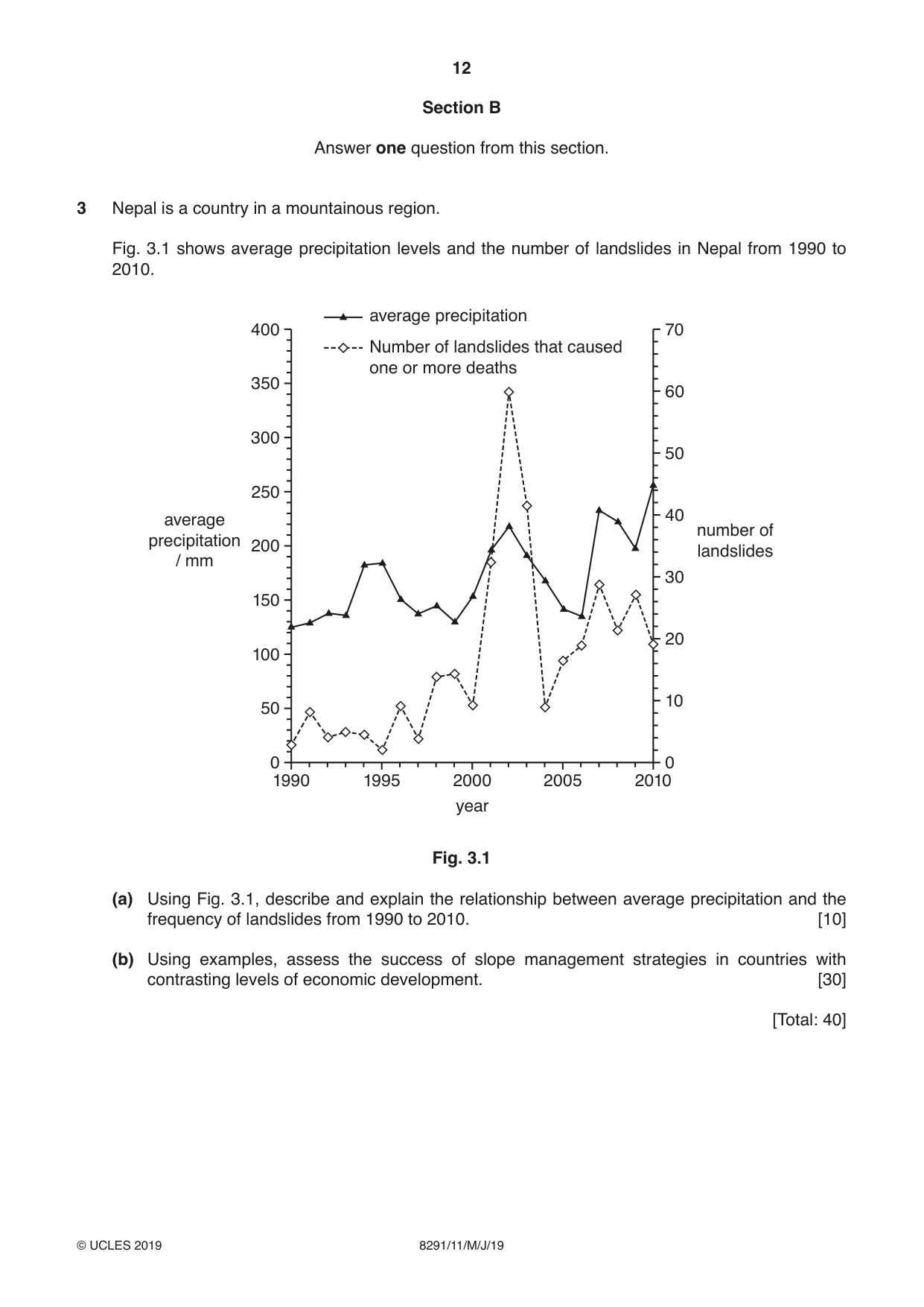 Cambridge A Level Environmental Management (AS only) 8291 2019 May/June Paper 1 · Variant 1 question paper, page 12 of 16