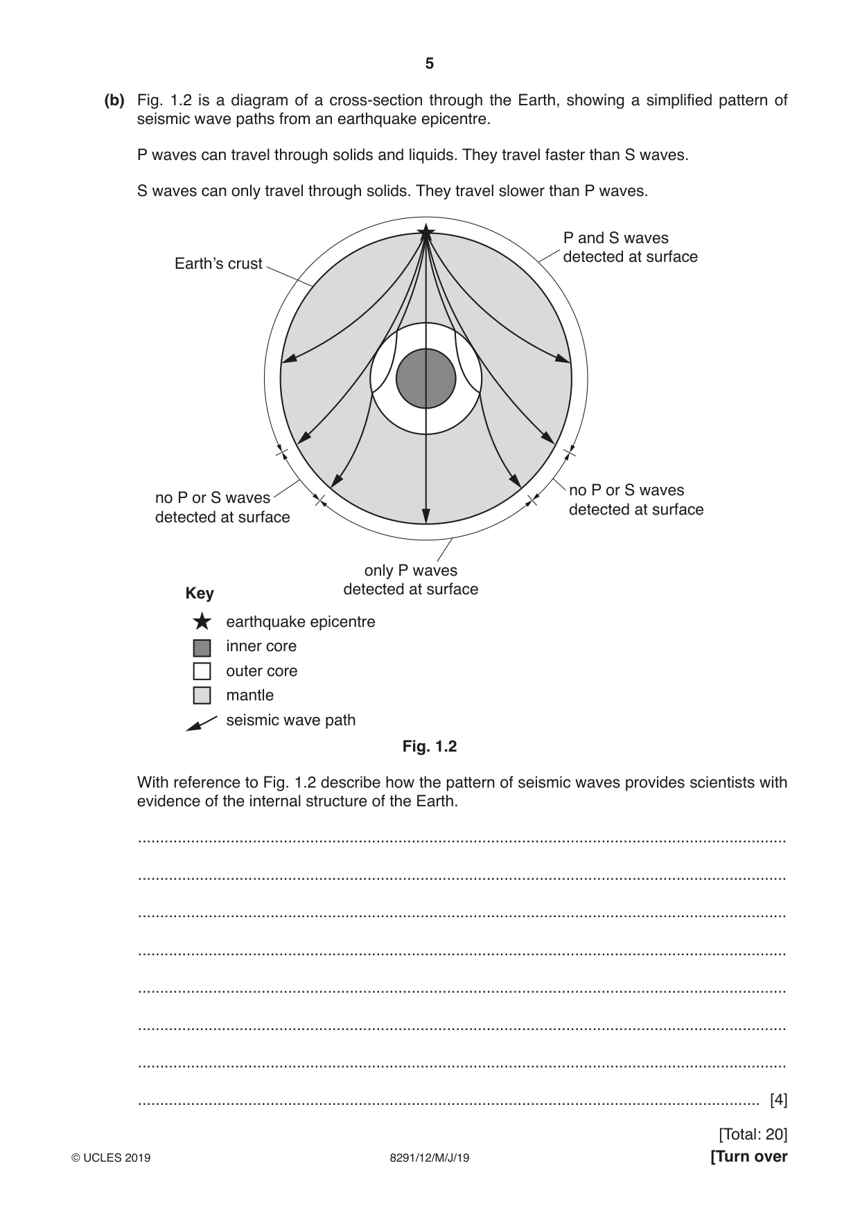 Cambridge A Level Environmental Management (AS only) 8291 2019 May/June Paper 1 · Variant 2 question paper, page 5 of 12