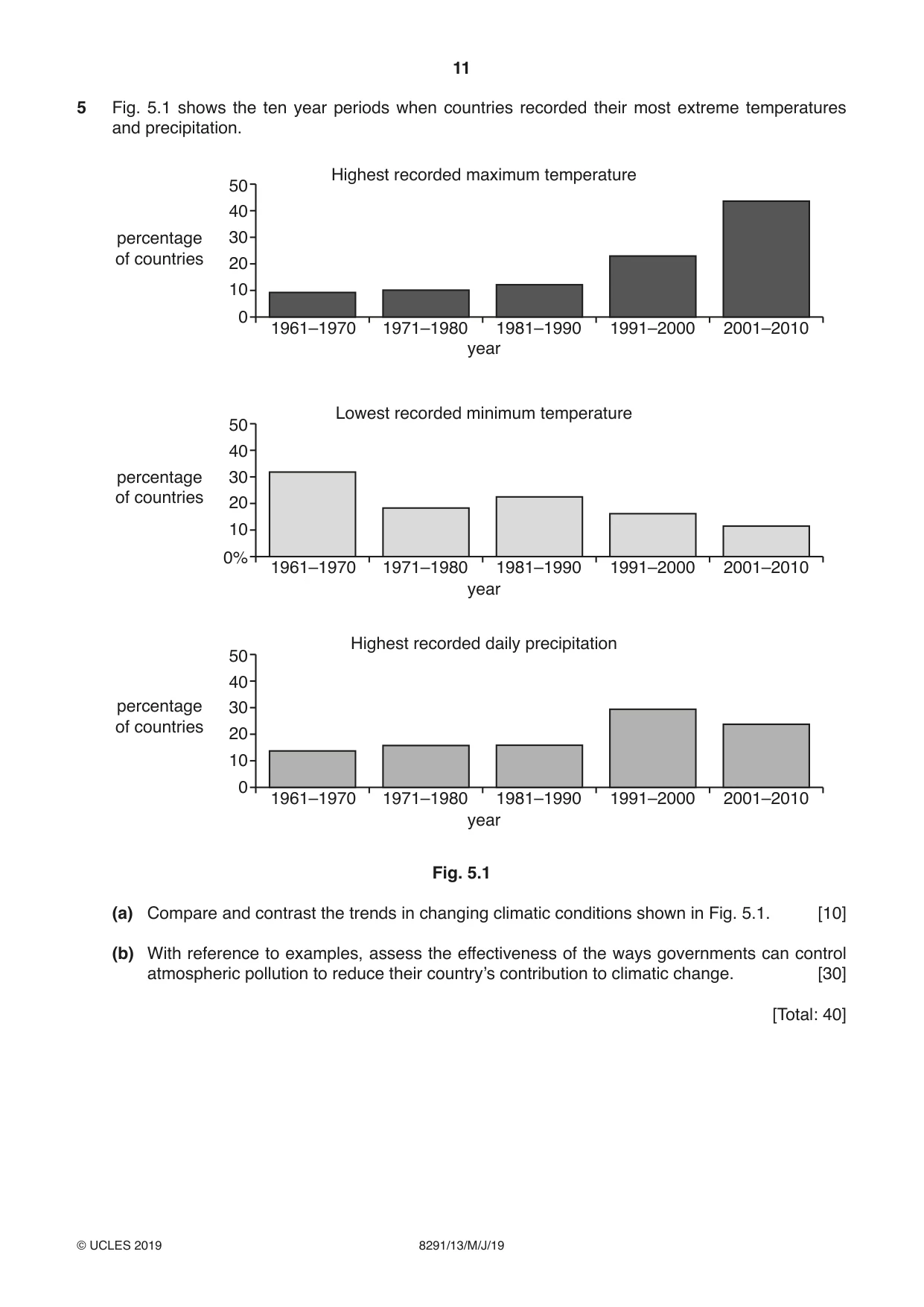 Cambridge A Level Environmental Management (AS only) 8291 2019 May/June Paper 1 · Variant 3 question paper, page 11 of 12