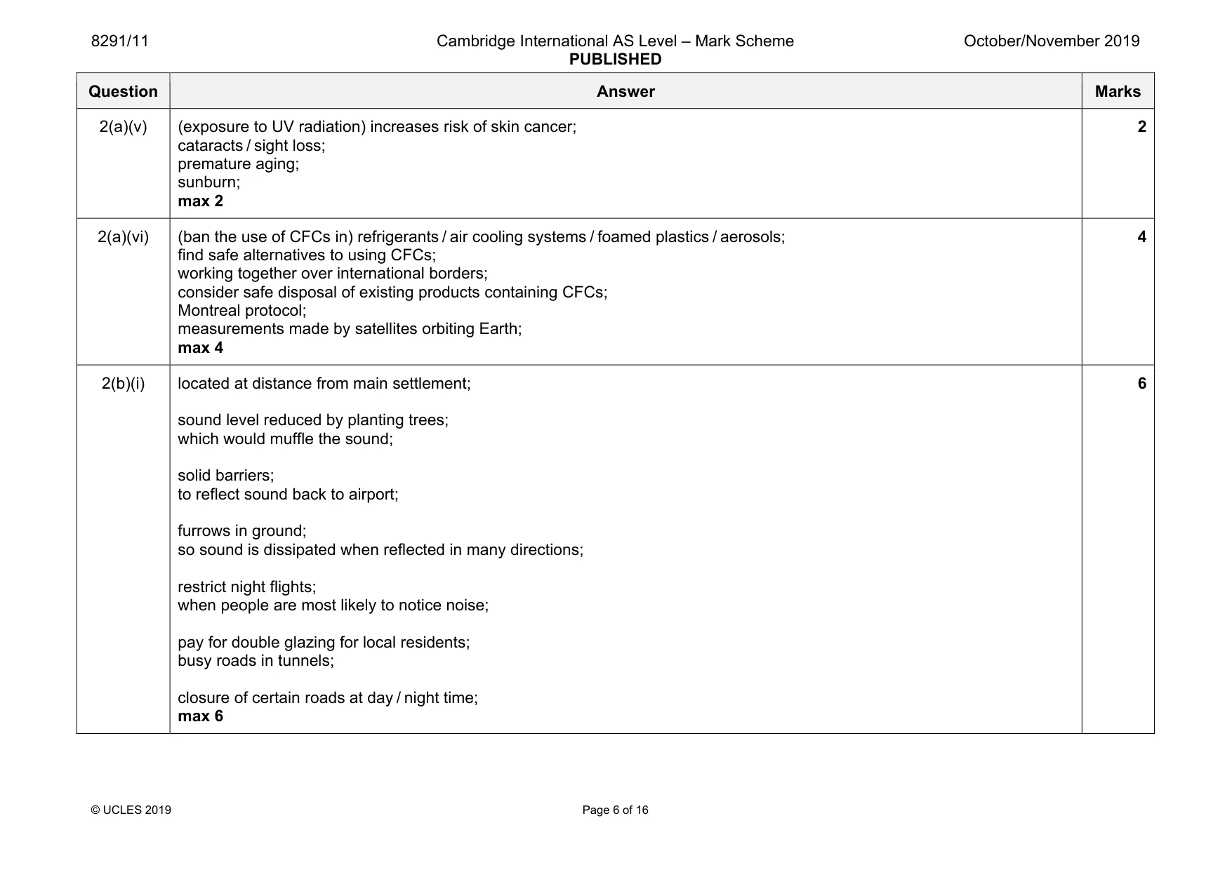 Mark scheme, page 6 of 16