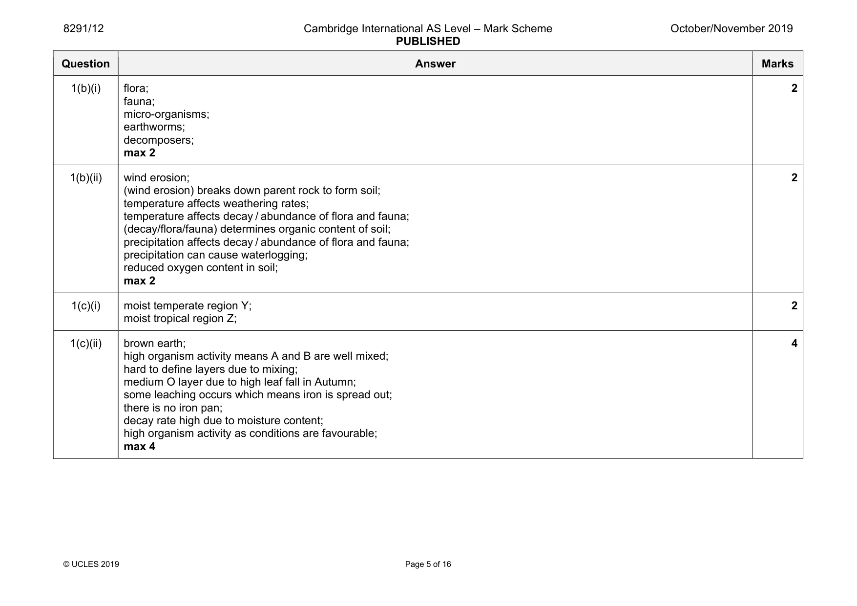 Mark scheme, page 5 of 16