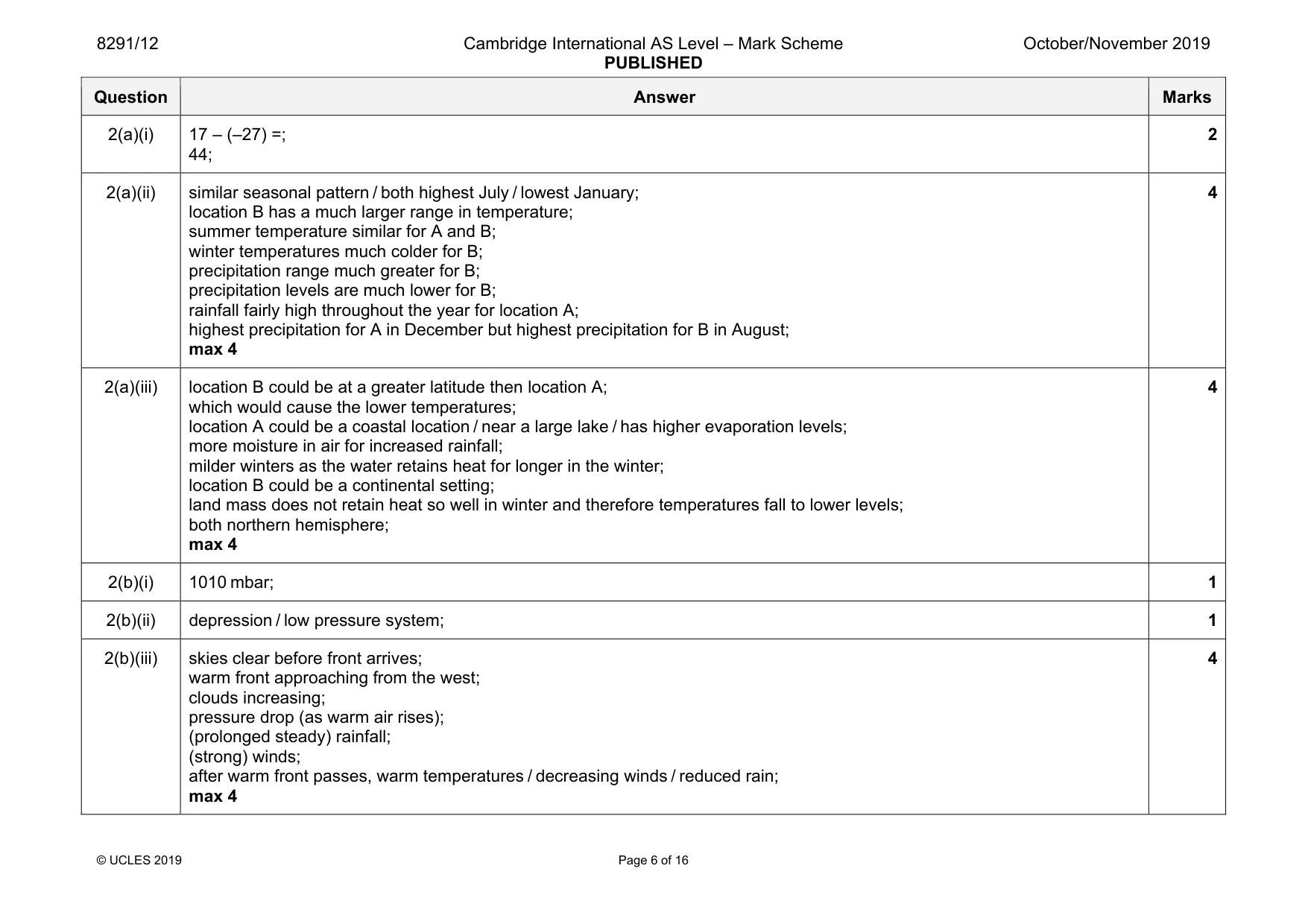 Mark scheme, page 6 of 16