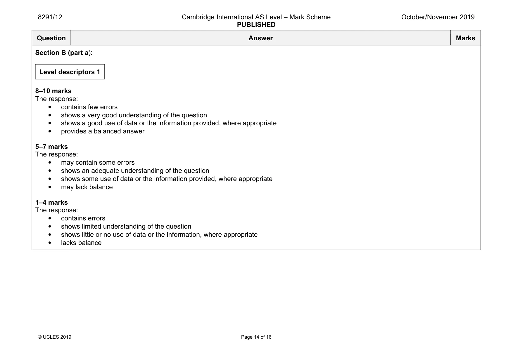 Mark scheme, page 14 of 16