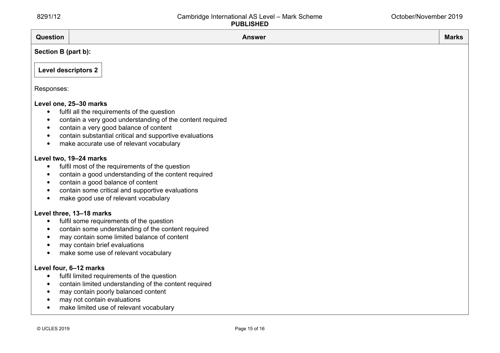 Mark scheme, page 15 of 16