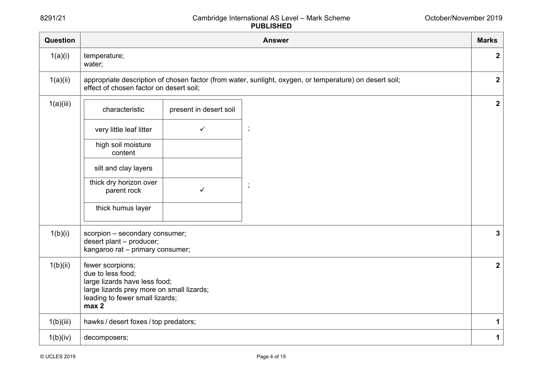 Mark scheme, page 4 of 15