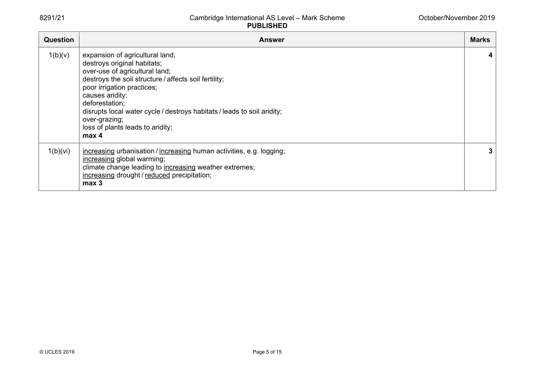 Mark scheme, page 5 of 15