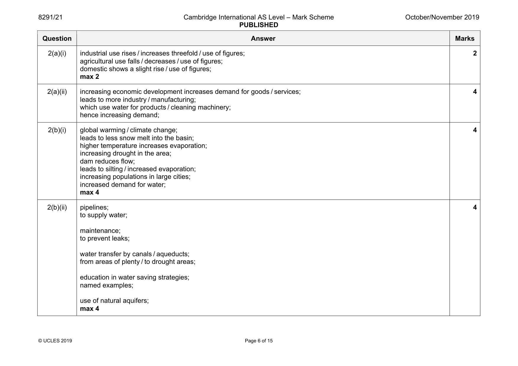 Mark scheme, page 6 of 15