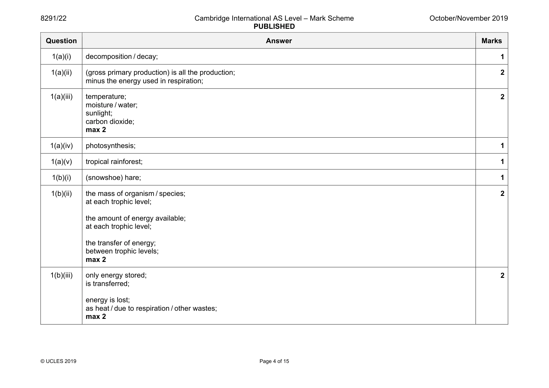 Mark scheme, page 4 of 15