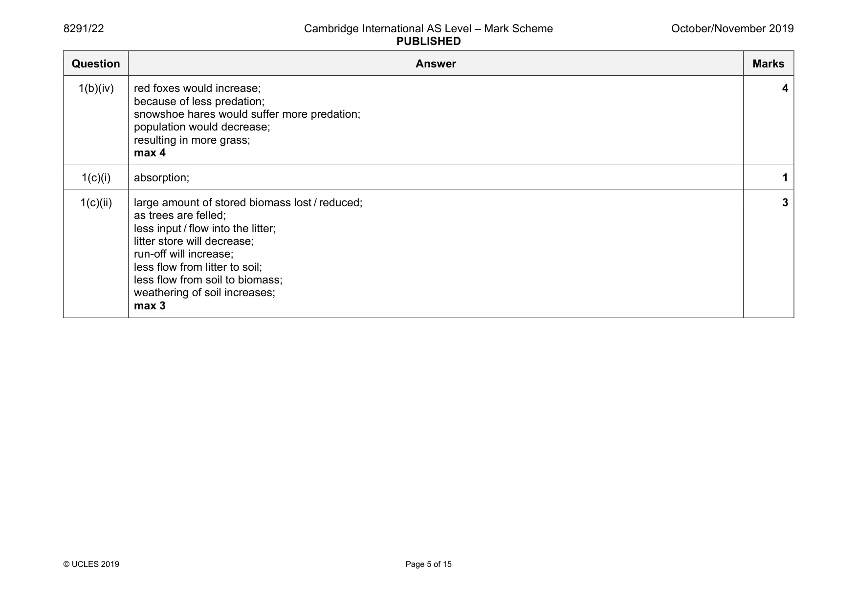 Mark scheme, page 5 of 15