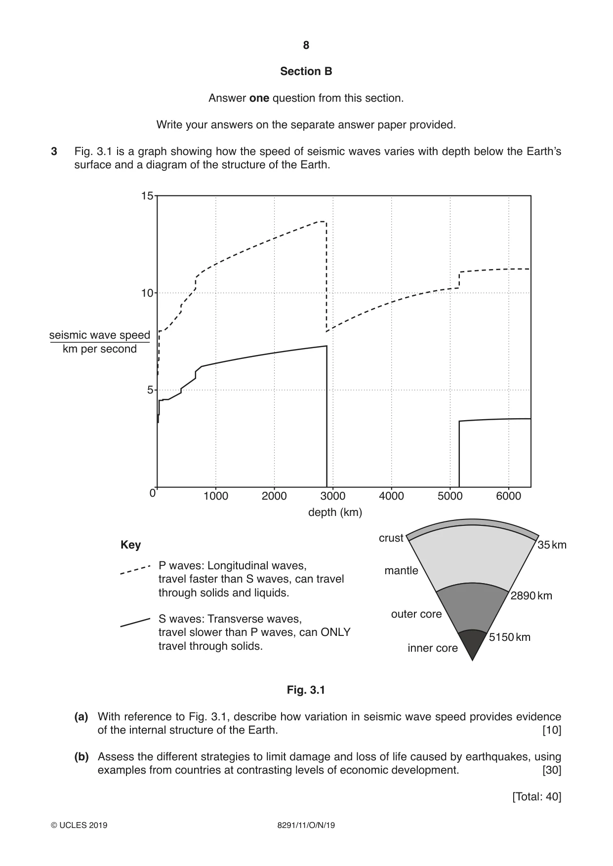 Cambridge A Level Environmental Management (AS only) 8291 2019 Oct/Nov Paper 1 · Variant 1 question paper, page 8 of 12