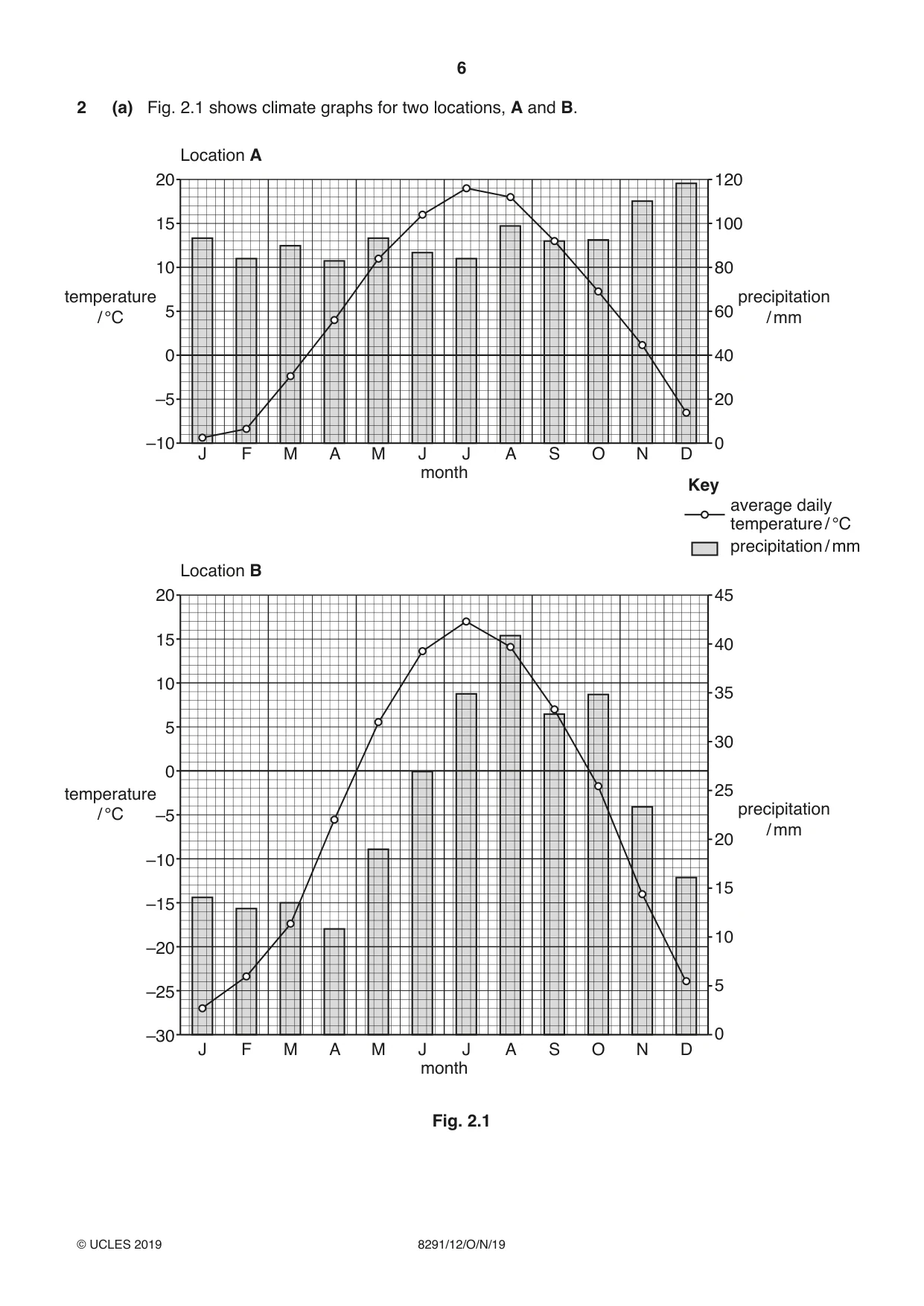 Cambridge A Level Environmental Management (AS only) 8291 2019 Oct/Nov Paper 1 · Variant 2 question paper, page 6 of 12