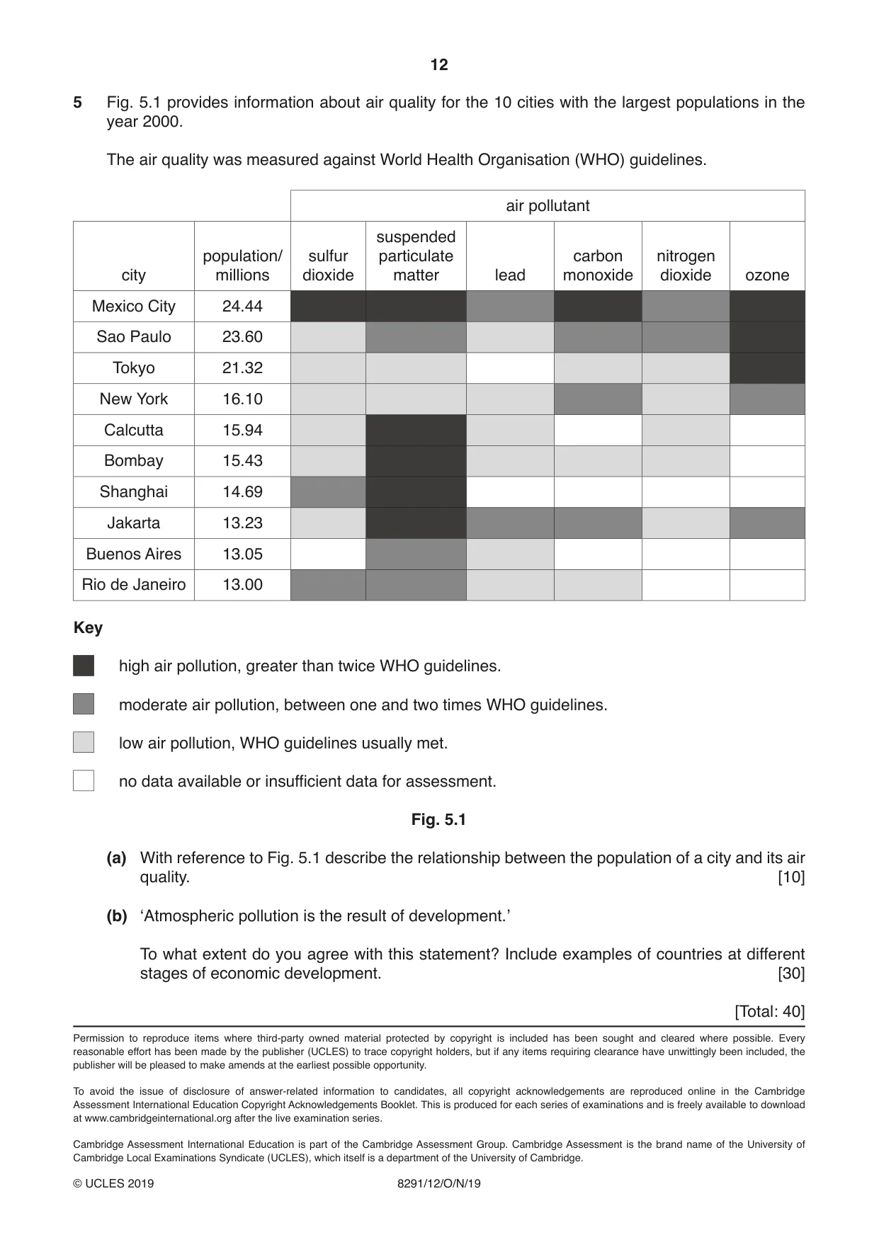 Cambridge A Level Environmental Management (AS only) 8291 2019 Oct/Nov Paper 1 · Variant 2 question paper, page 12 of 12