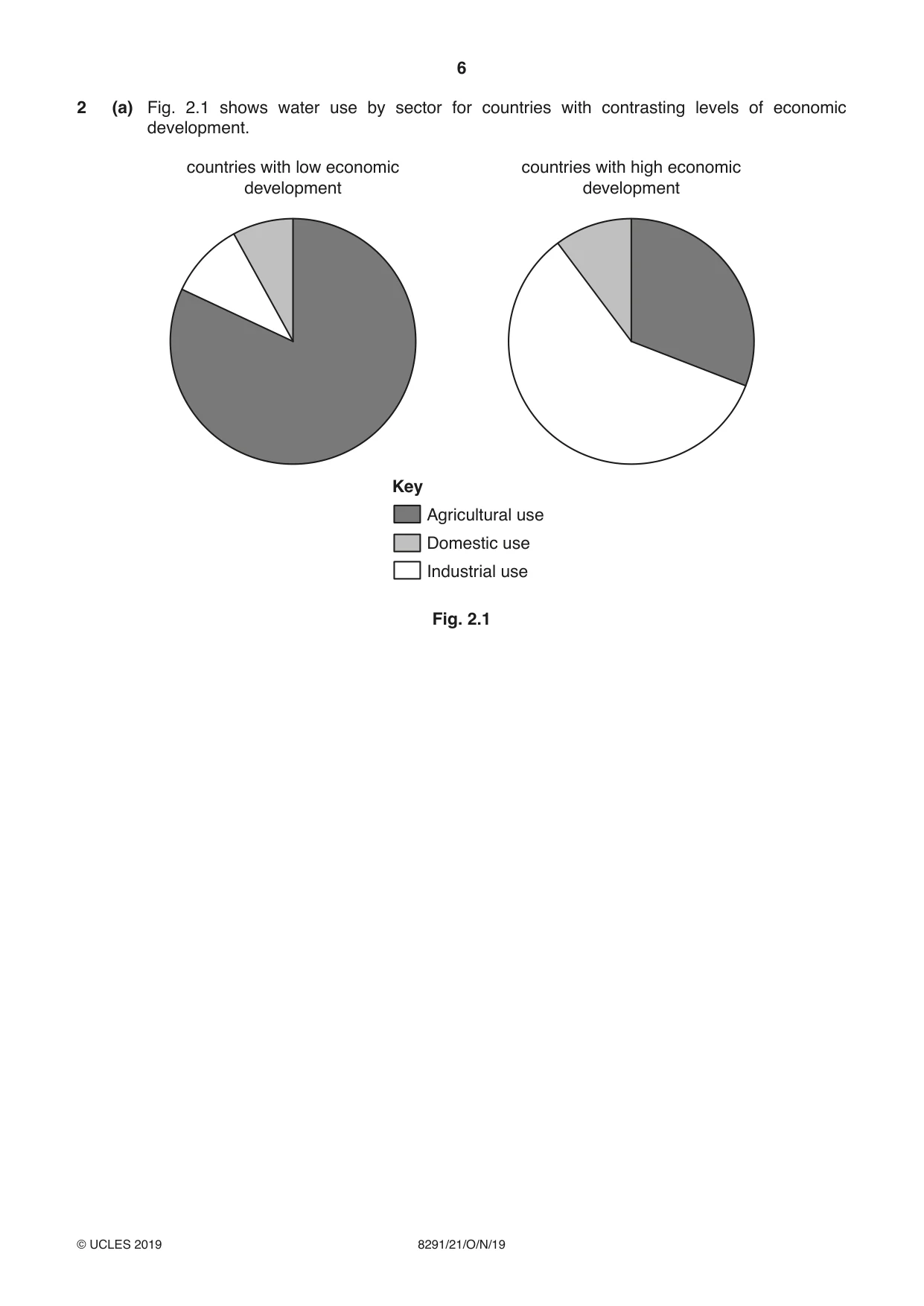 Cambridge A Level Environmental Management (AS only) 8291 2019 Oct/Nov Paper 2 · Variant 1 question paper, page 6 of 12