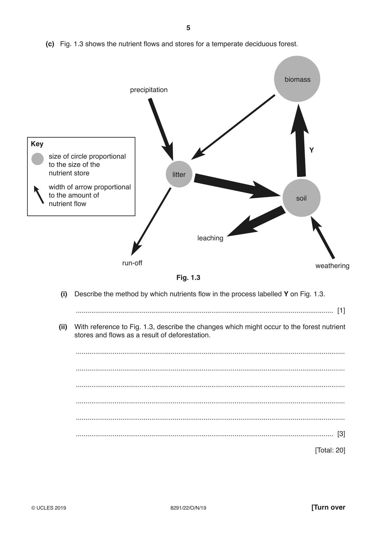 Cambridge A Level Environmental Management (AS only) 8291 2019 Oct/Nov Paper 2 · Variant 2 question paper, page 5 of 12