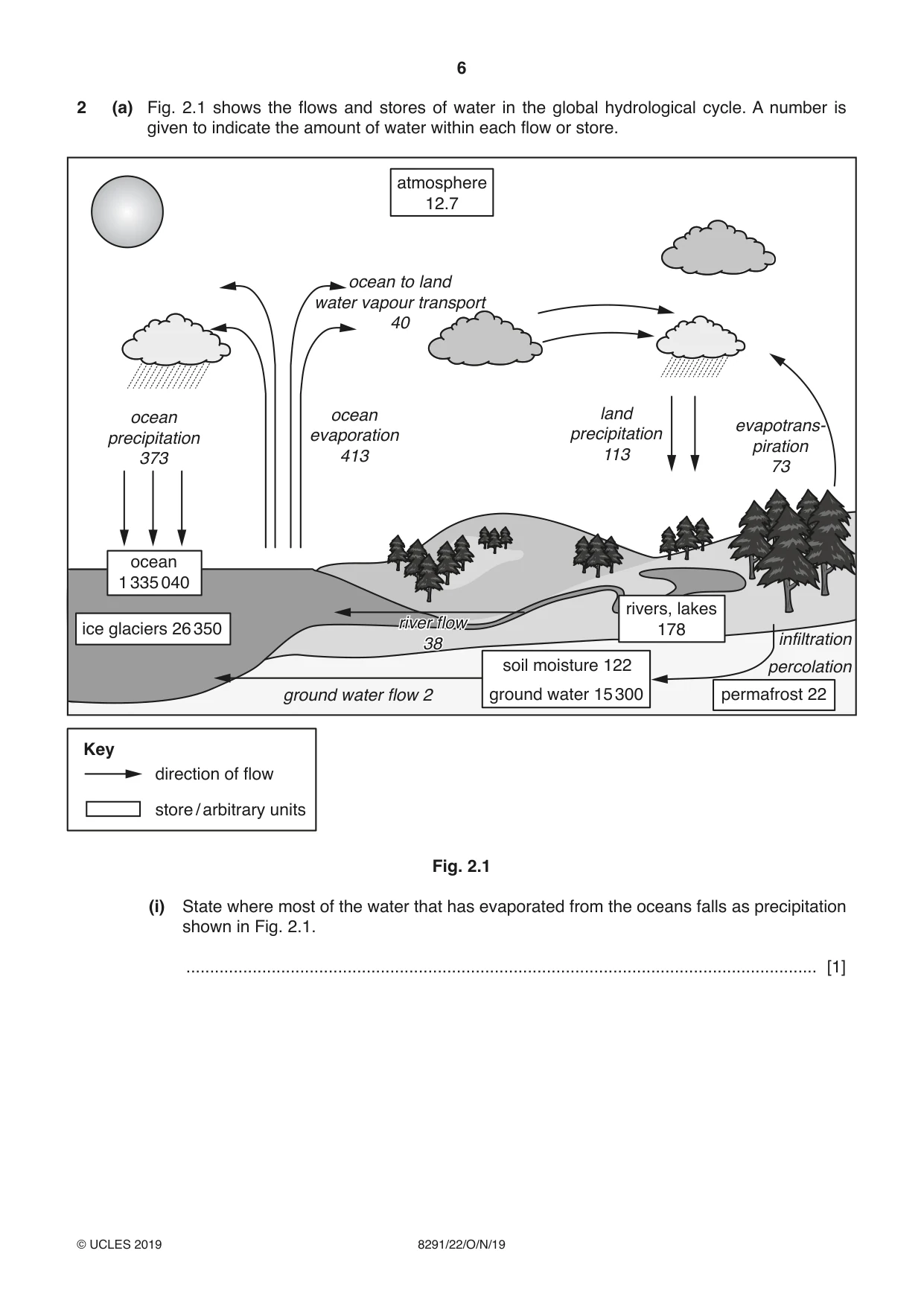 Cambridge A Level Environmental Management (AS only) 8291 2019 Oct/Nov Paper 2 · Variant 2 question paper, page 6 of 12