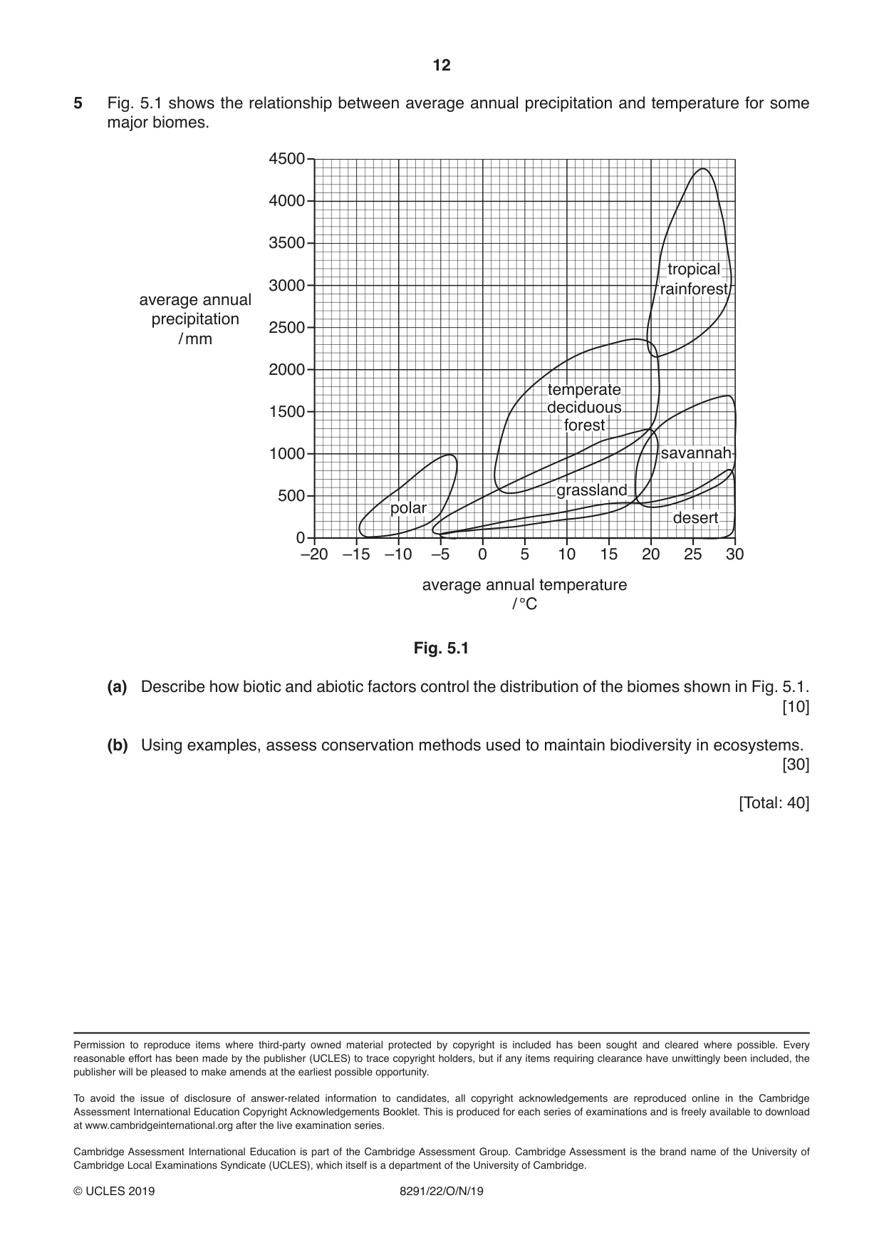 Cambridge A Level Environmental Management (AS only) 8291 2019 Oct/Nov Paper 2 · Variant 2 question paper, page 12 of 12