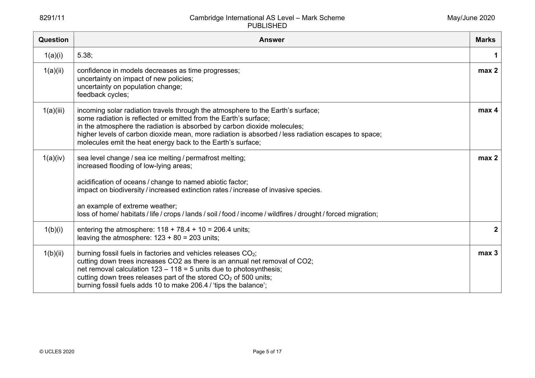 Mark scheme, page 5 of 17