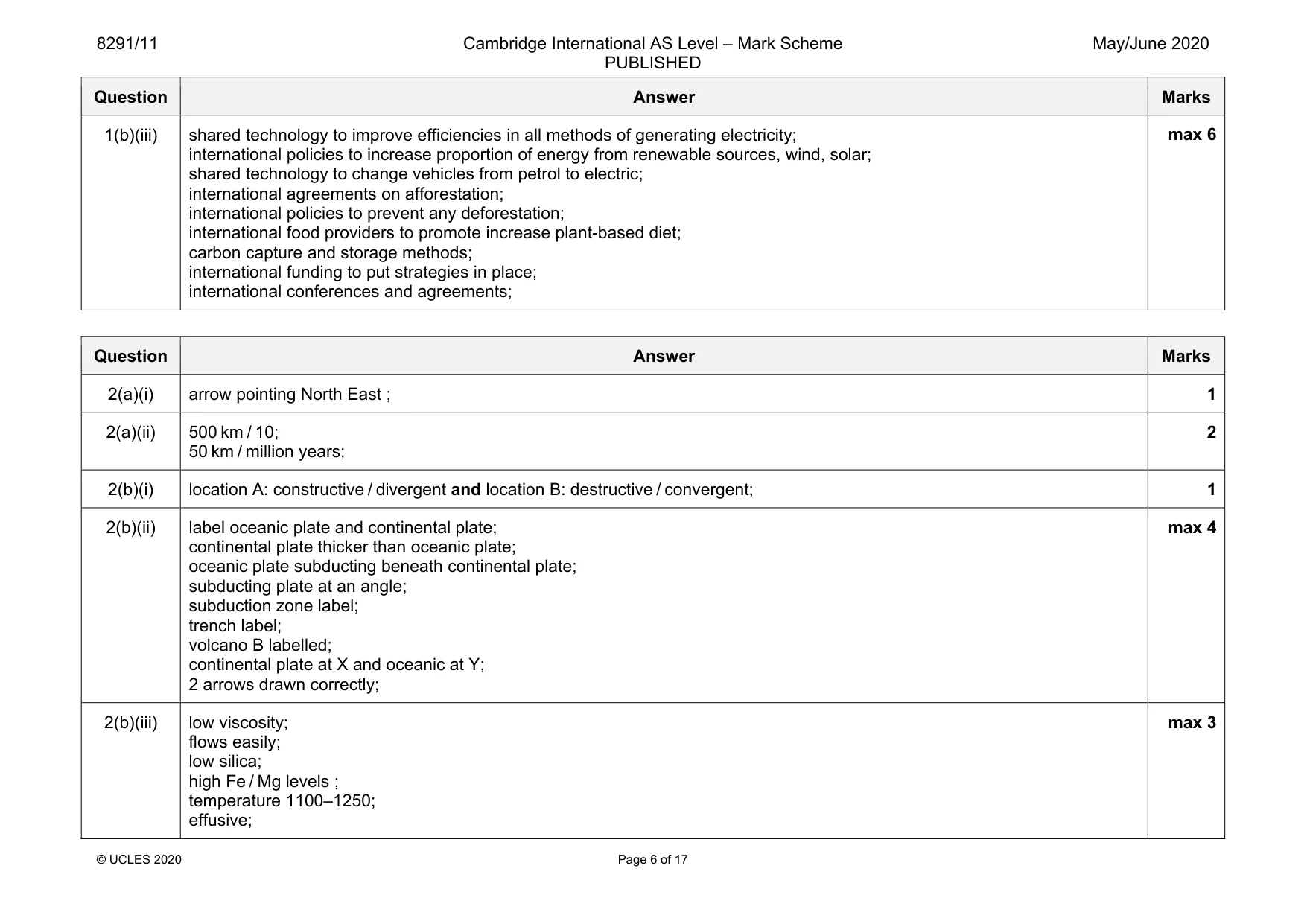 Mark scheme, page 6 of 17