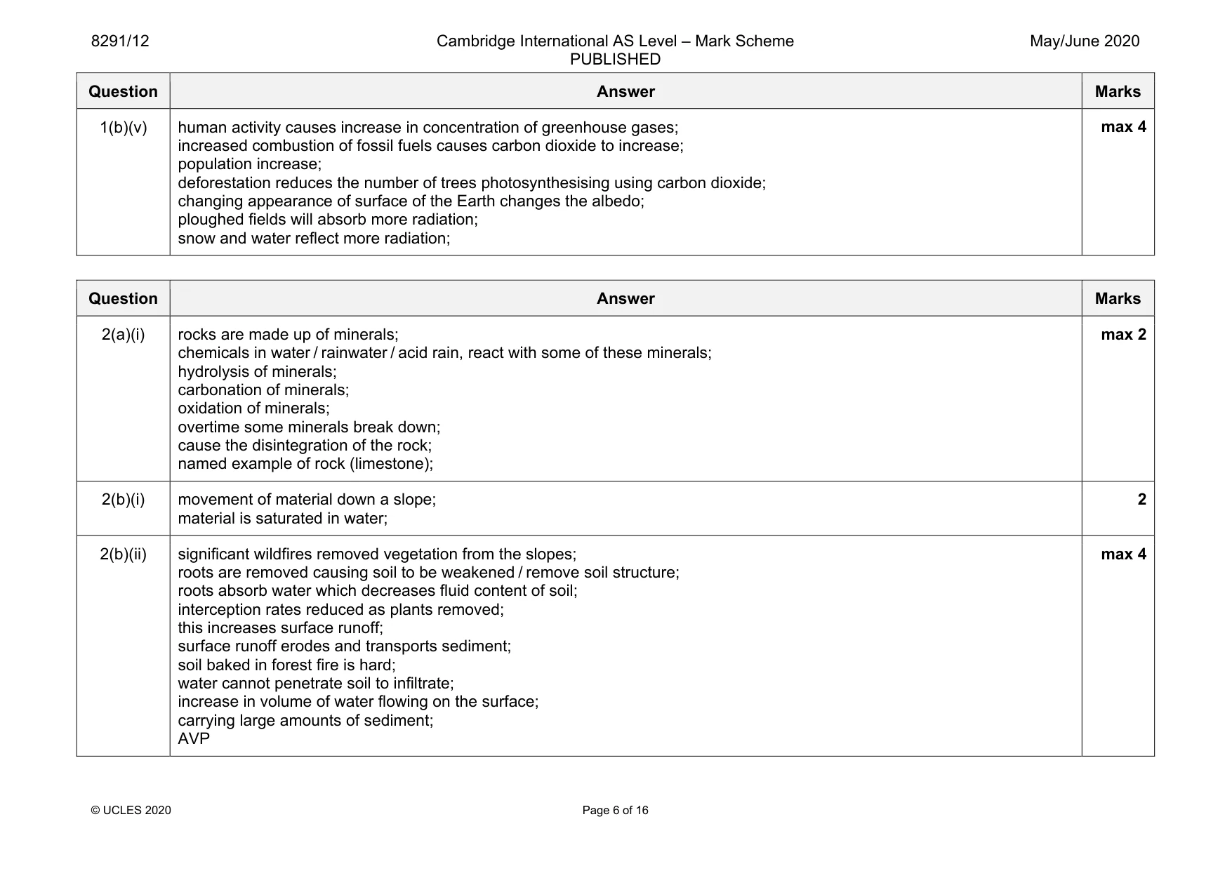 Mark scheme, page 6 of 16