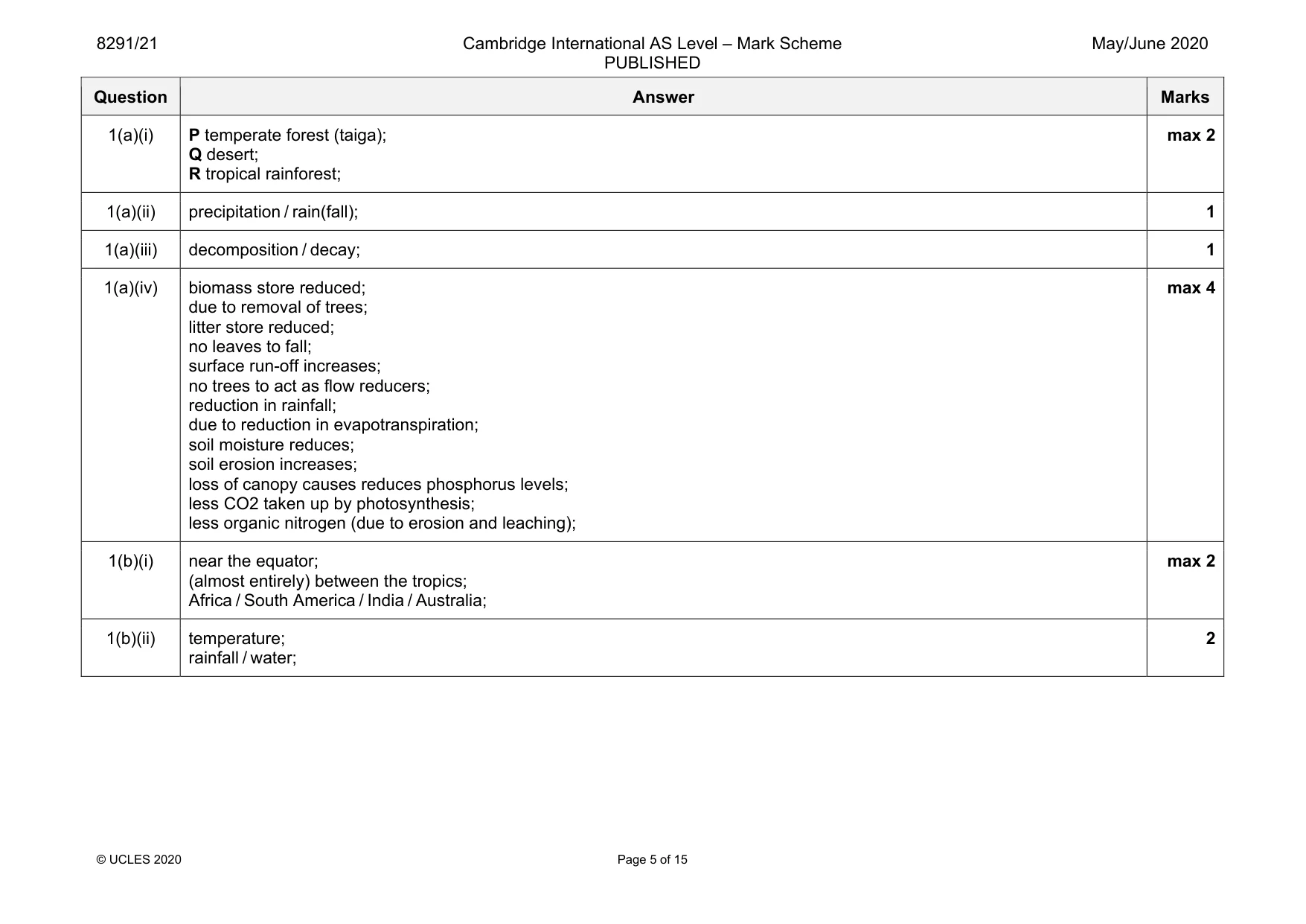 Mark scheme, page 5 of 15