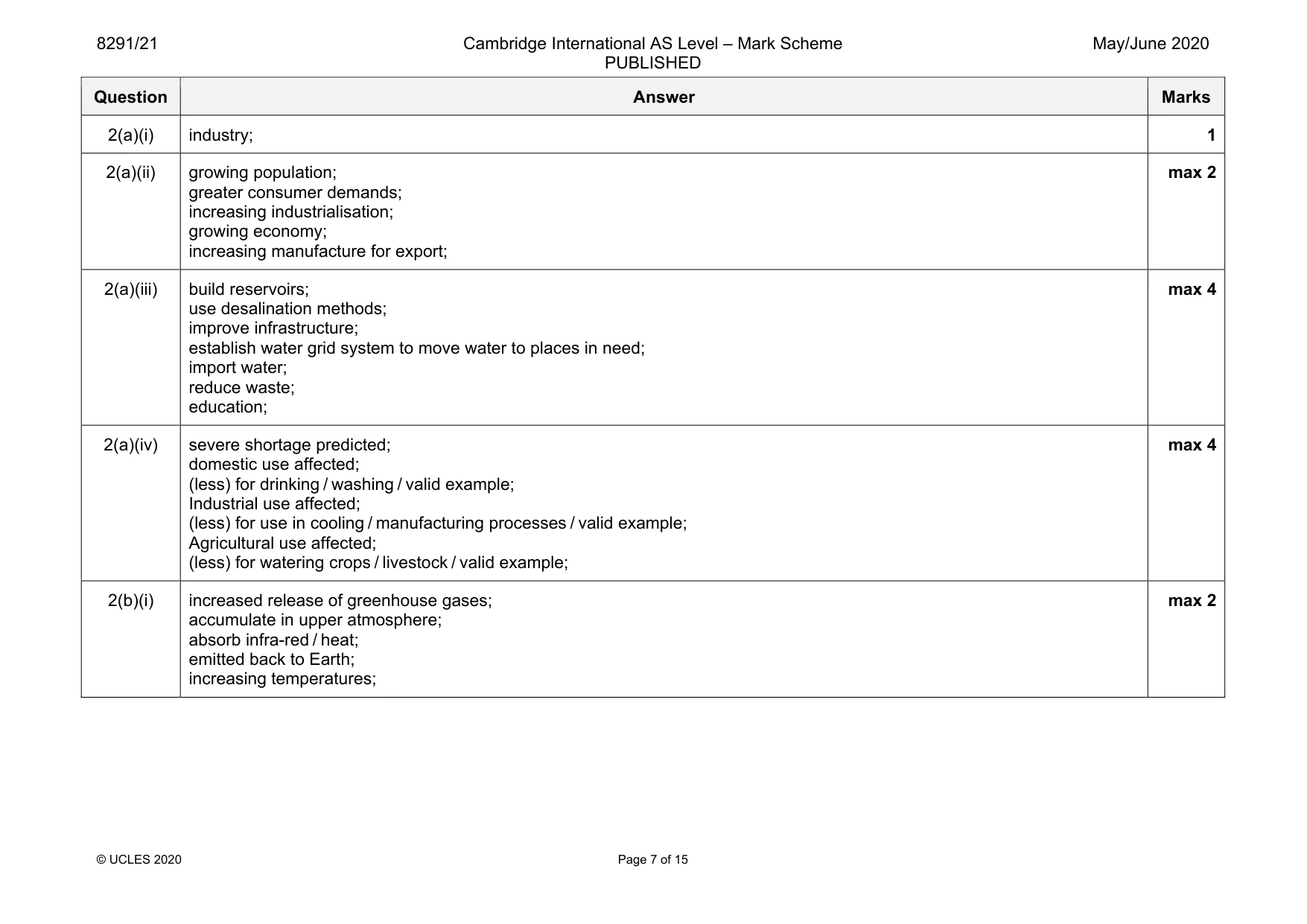 Mark scheme, page 7 of 15