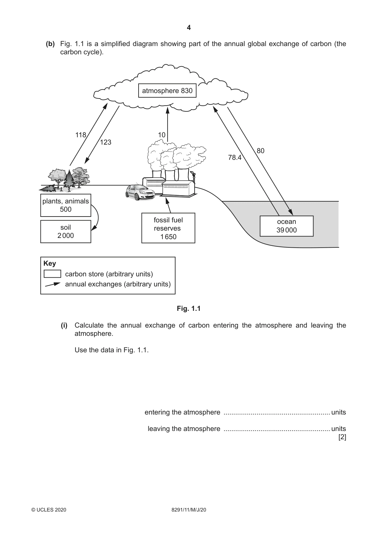 Cambridge A Level Environmental Management (AS only) 8291 2020 May/June Paper 1 · Variant 1 question paper, page 4 of 12